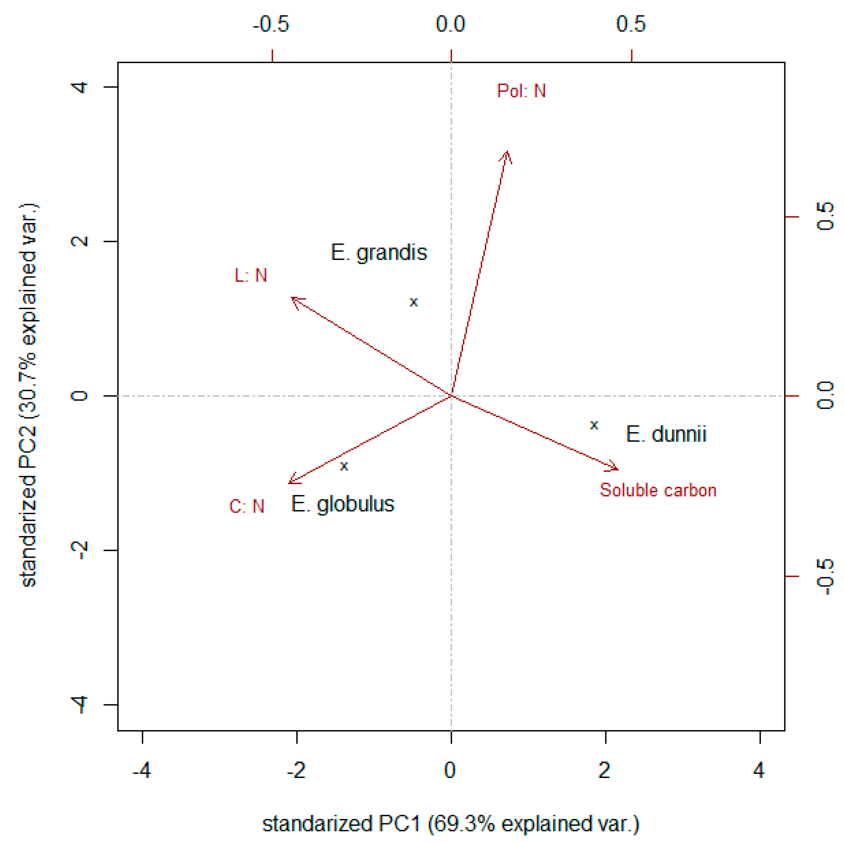 Forests 14 01119 g003 Forests 14 01119 g003