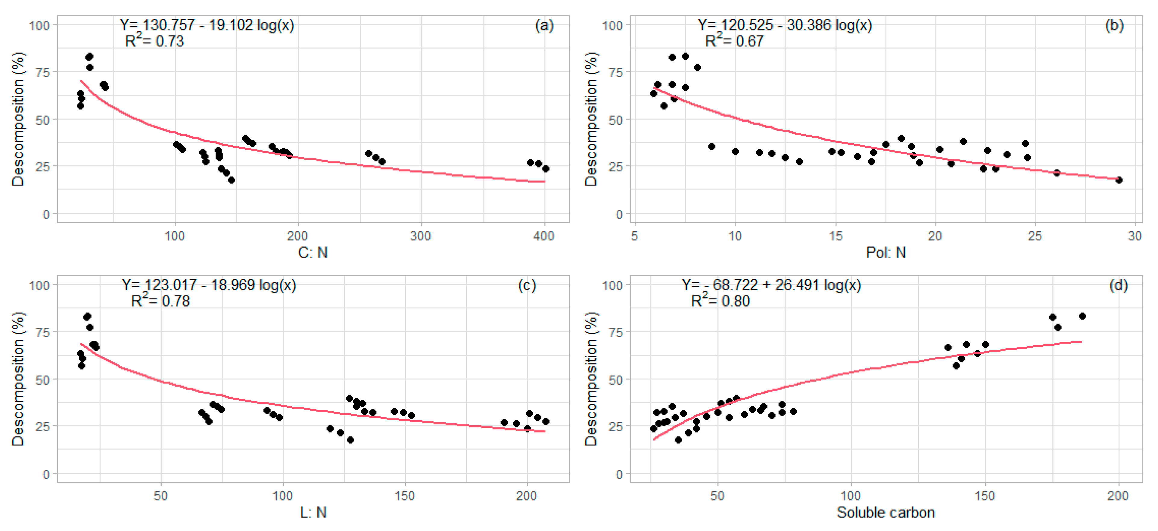 Forests 14 01119 g004 Forests 14 01119 g004
