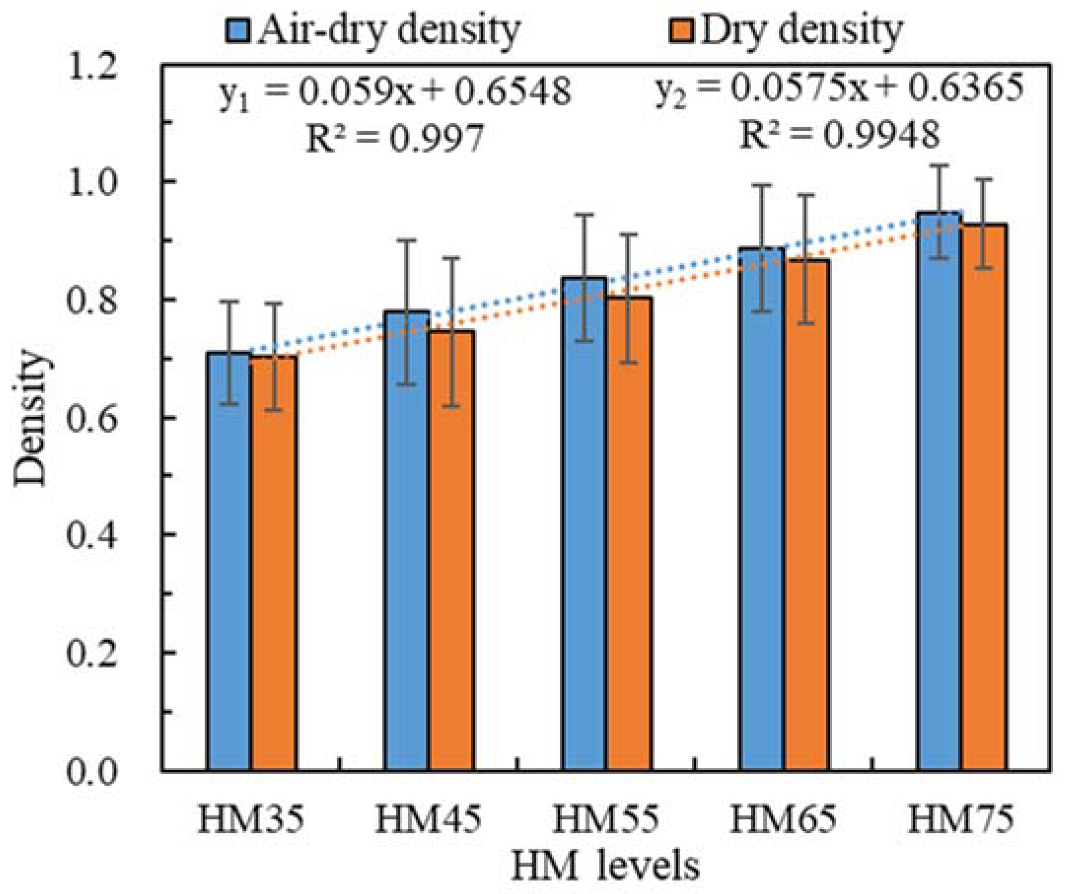 Forests 14 01120 g006