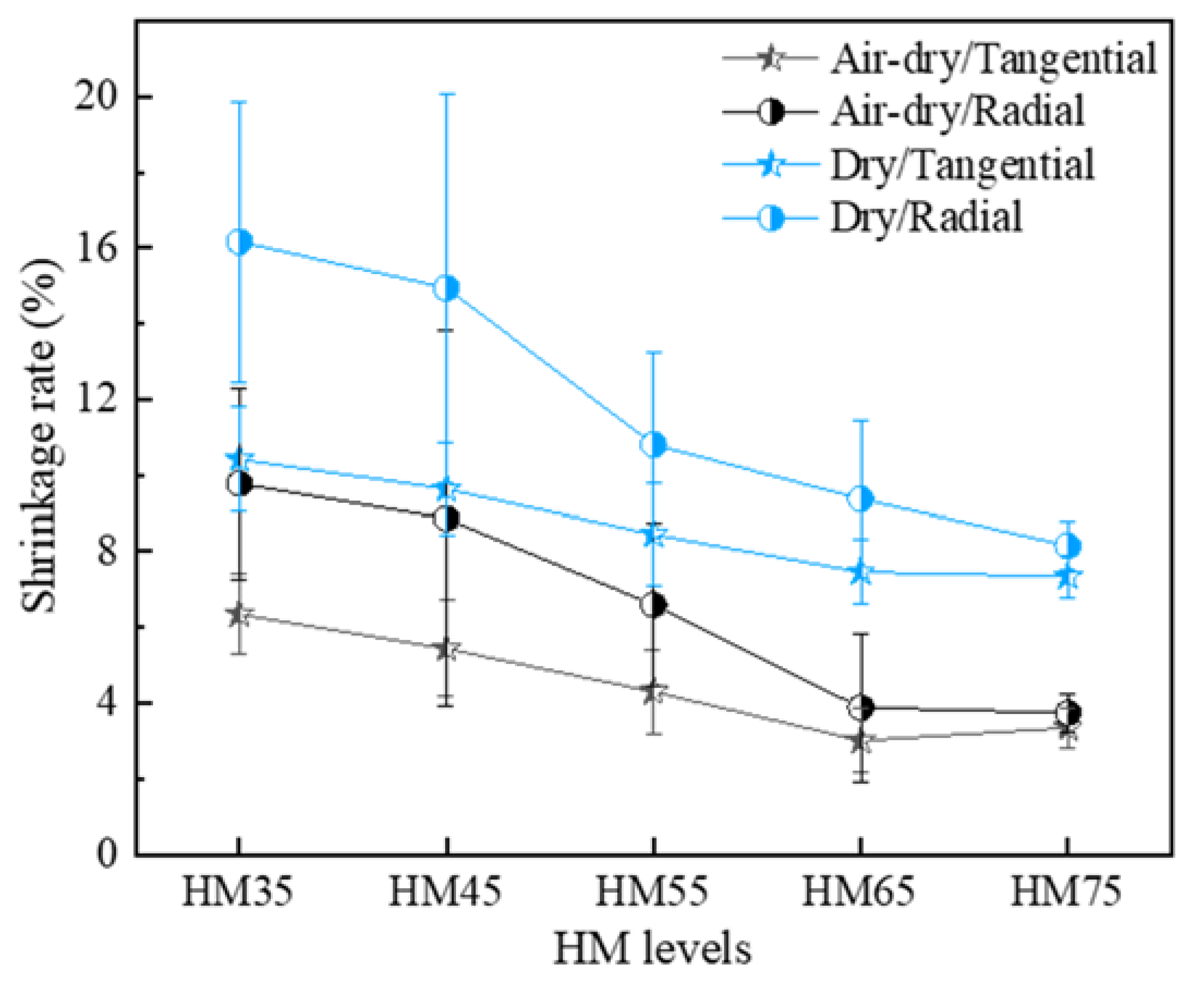 Forests 14 01120 g007