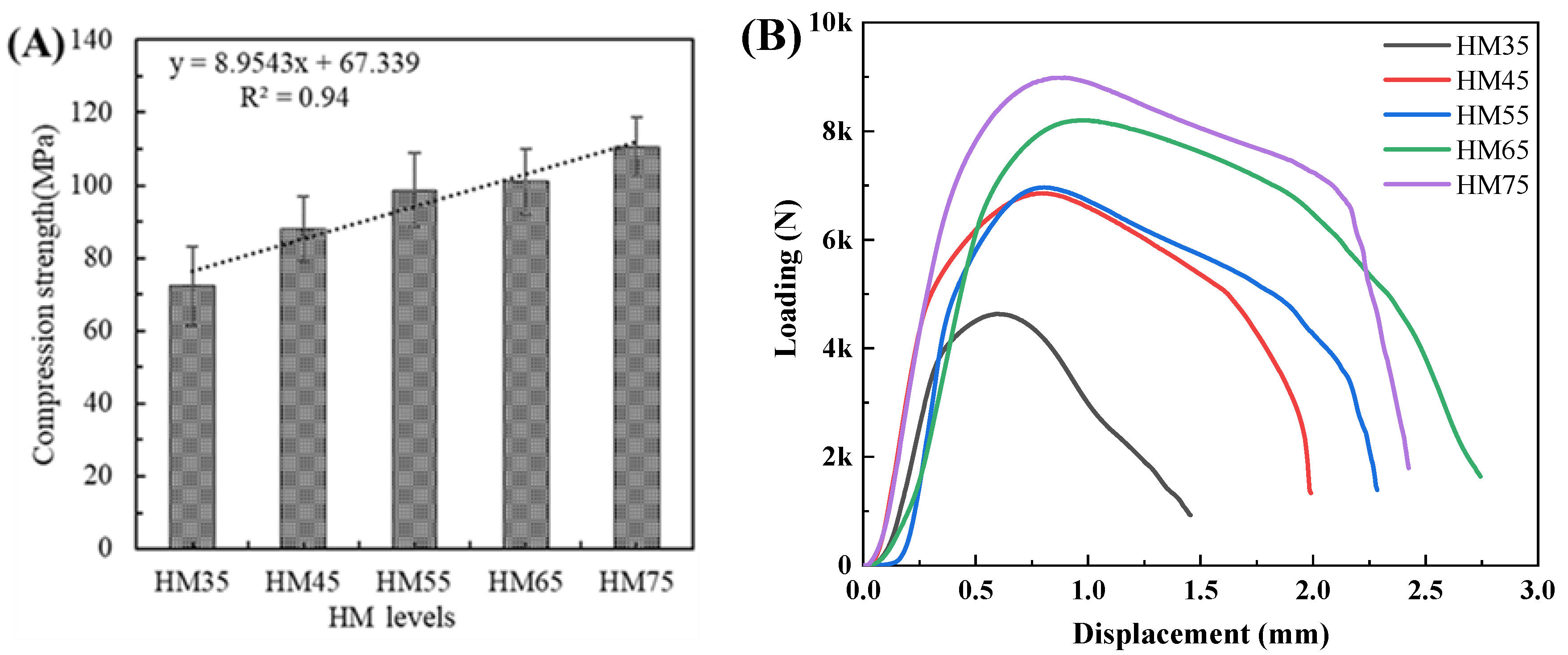 Forests 14 01120 g008
