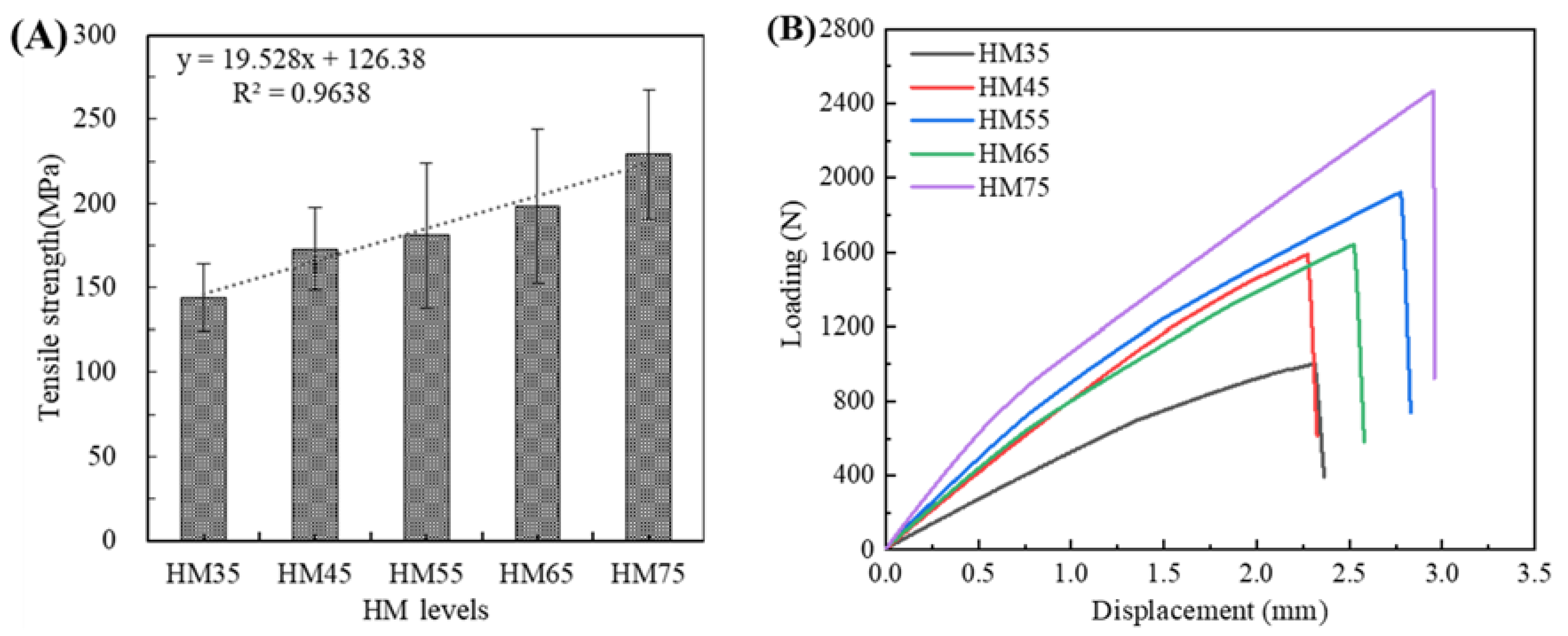 Forests 14 01120 g010