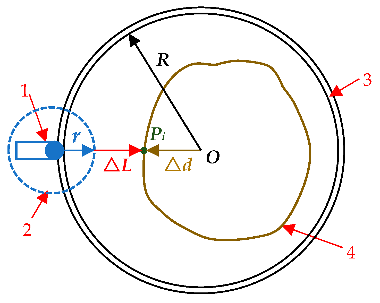 Forests 14 01122 g002 Forests 14 01122 g002