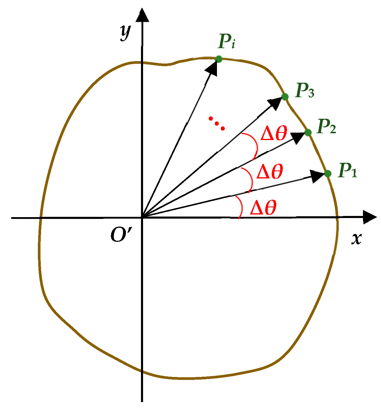 Forests 14 01122 g003 Forests 14 01122 g003