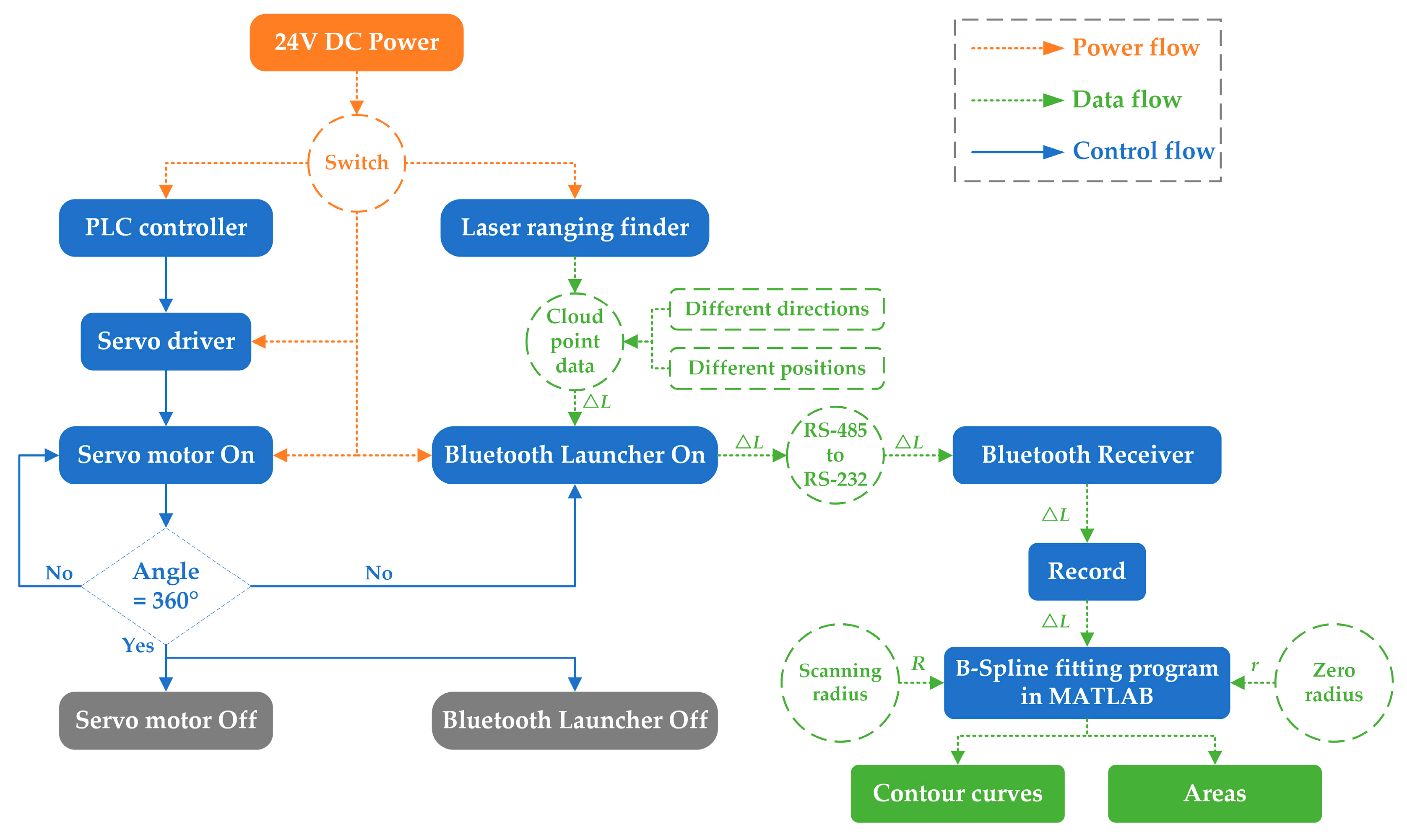 Forests 14 01122 g005 Forests 14 01122 g005