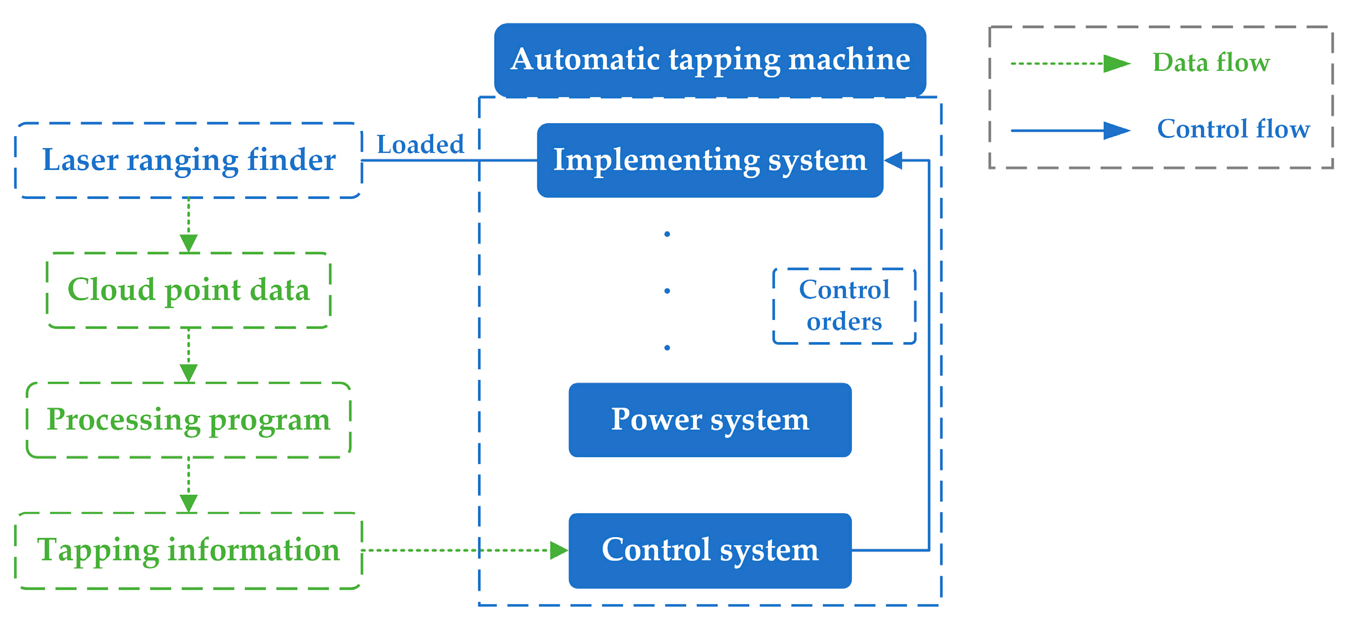 Forests 14 01122 g012 Forests 14 01122 g012