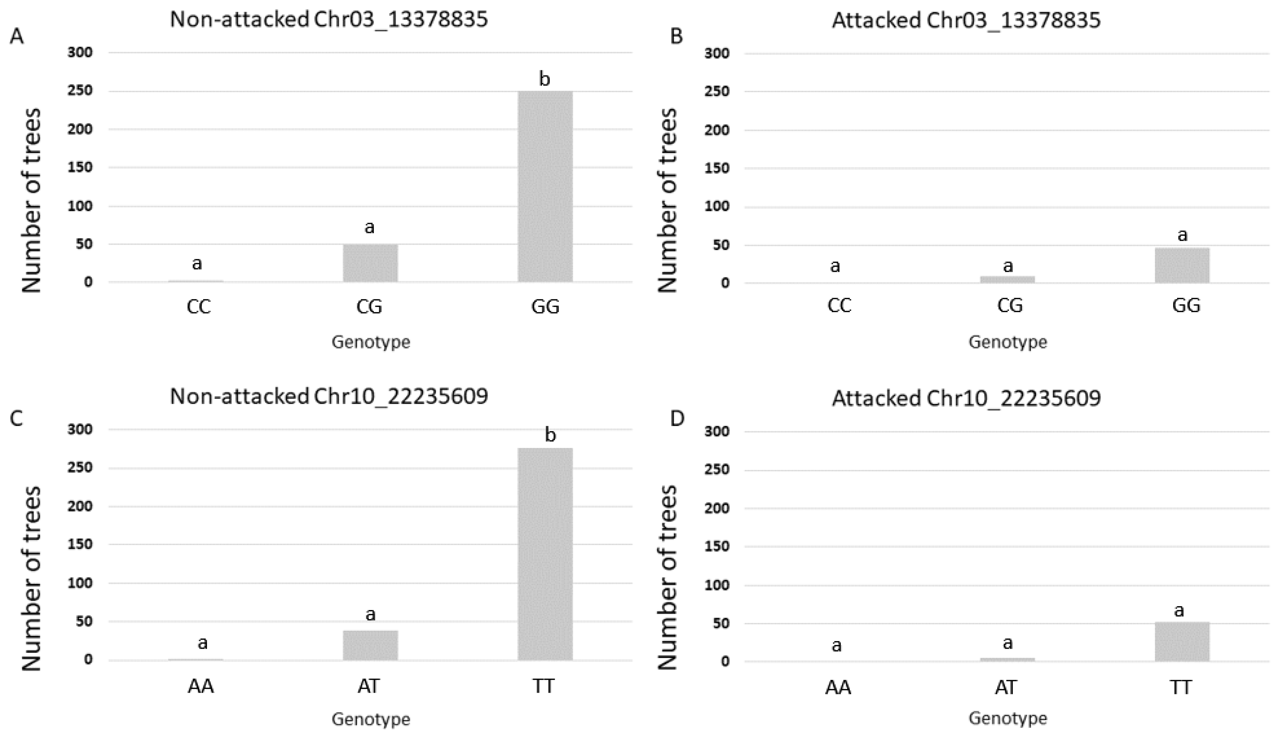 Forests 14 01129 g004
