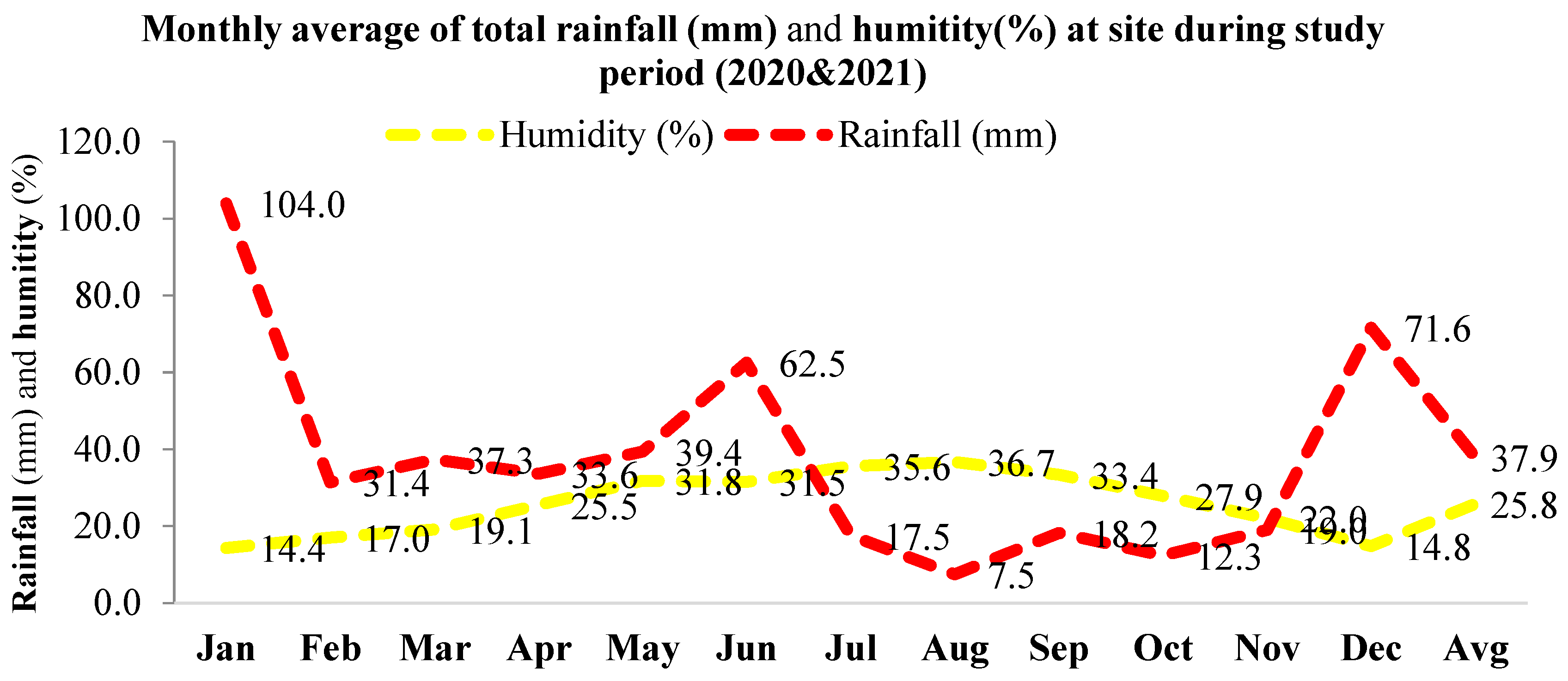 Forests 14 01130 g002