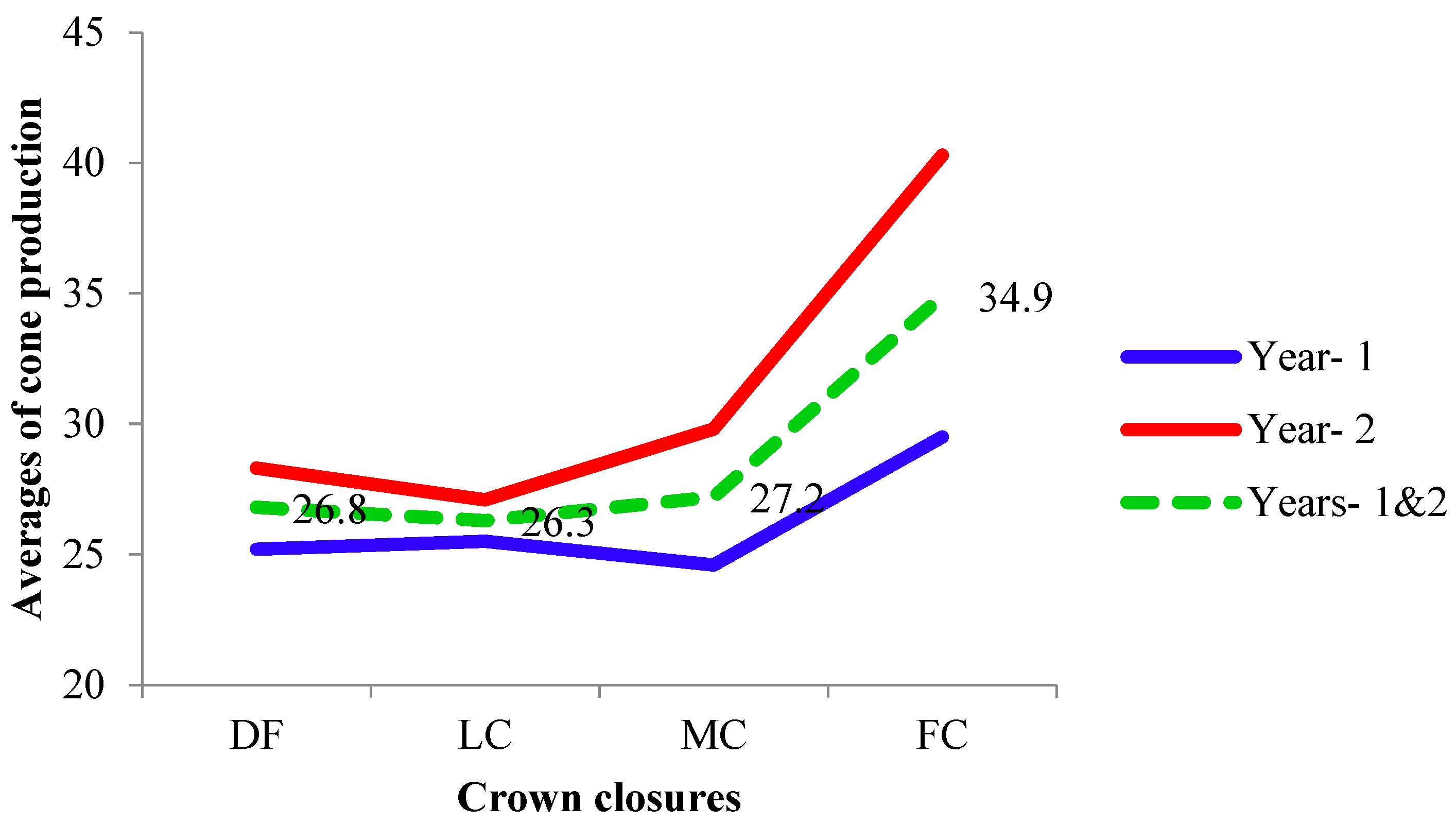 Forests 14 01130 g004