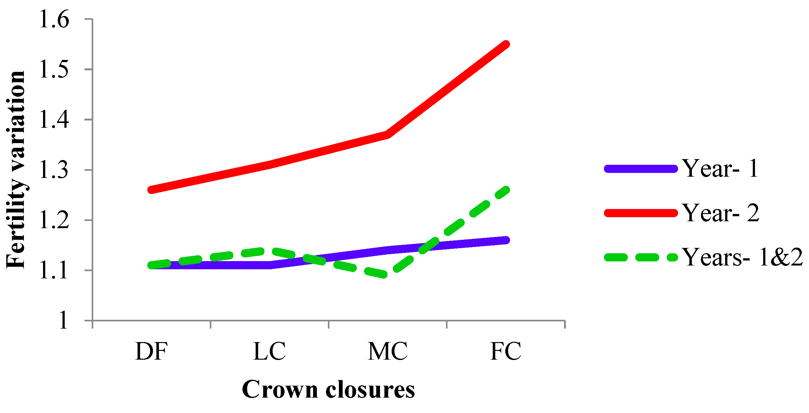 Forests 14 01130 g005