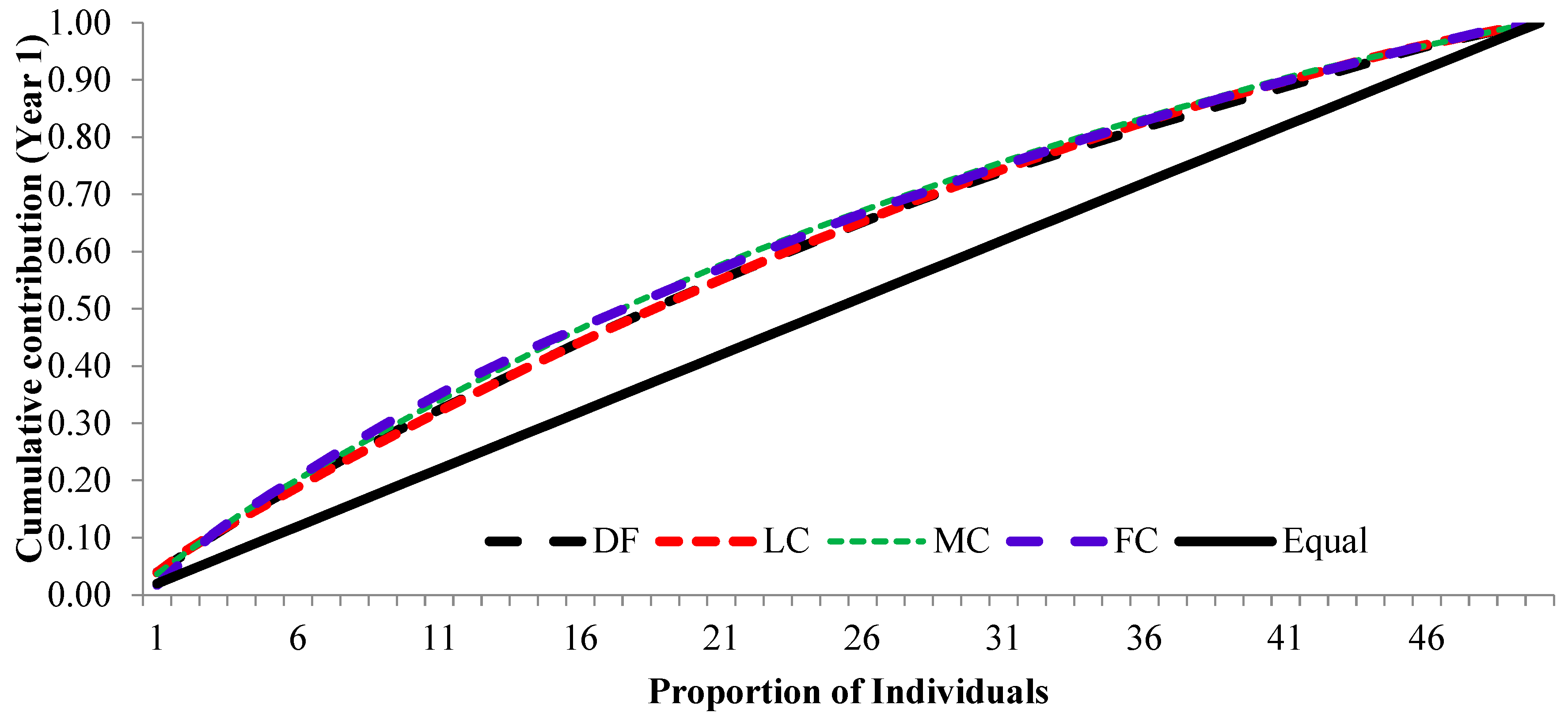 Forests 14 01130 g006