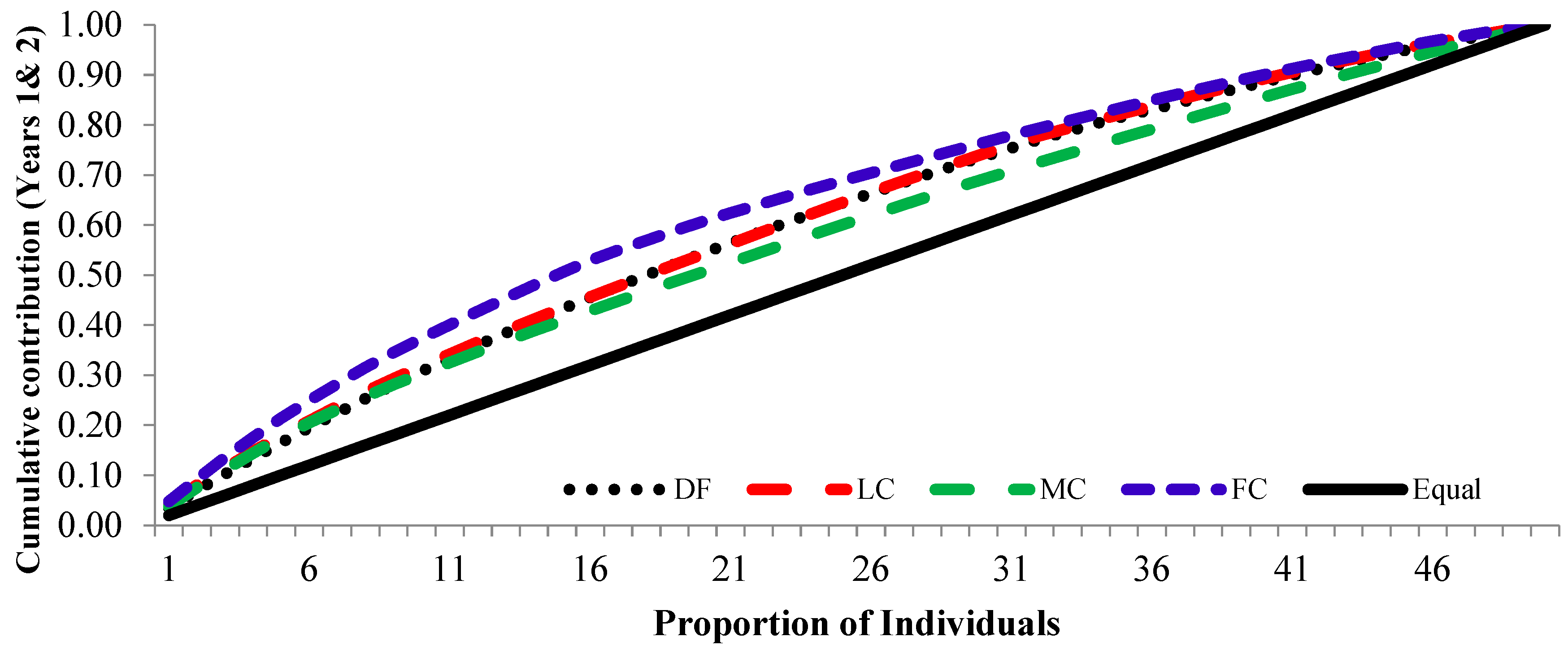 Forests 14 01130 g008