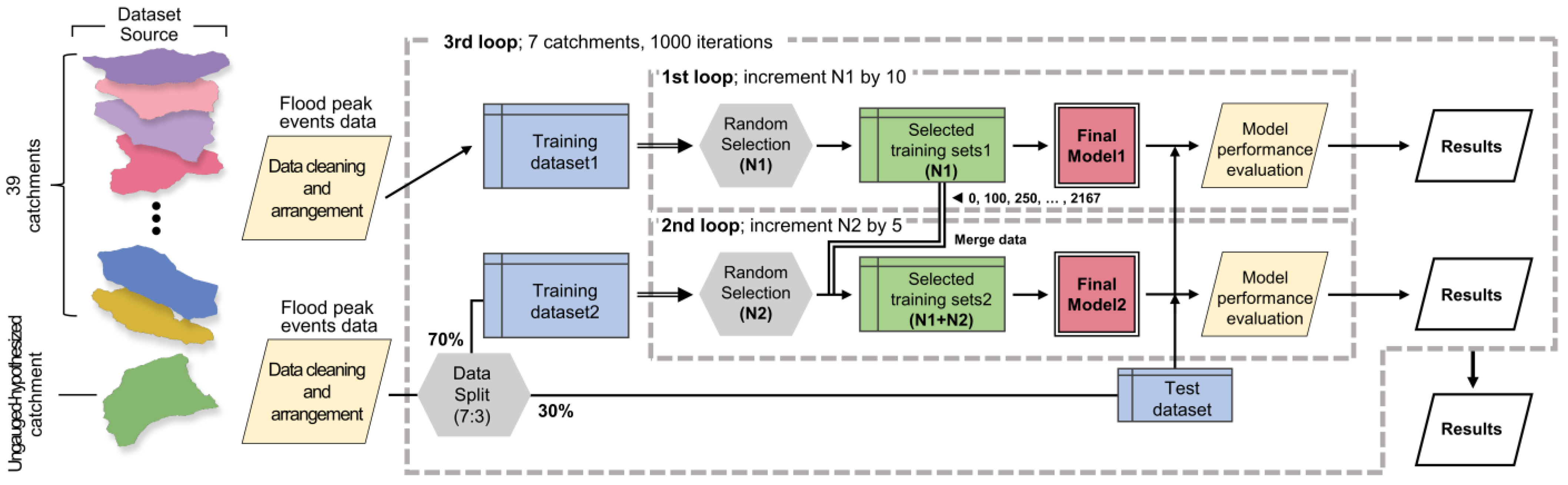Forests 14 01131 g004 Forests 14 01131 g004