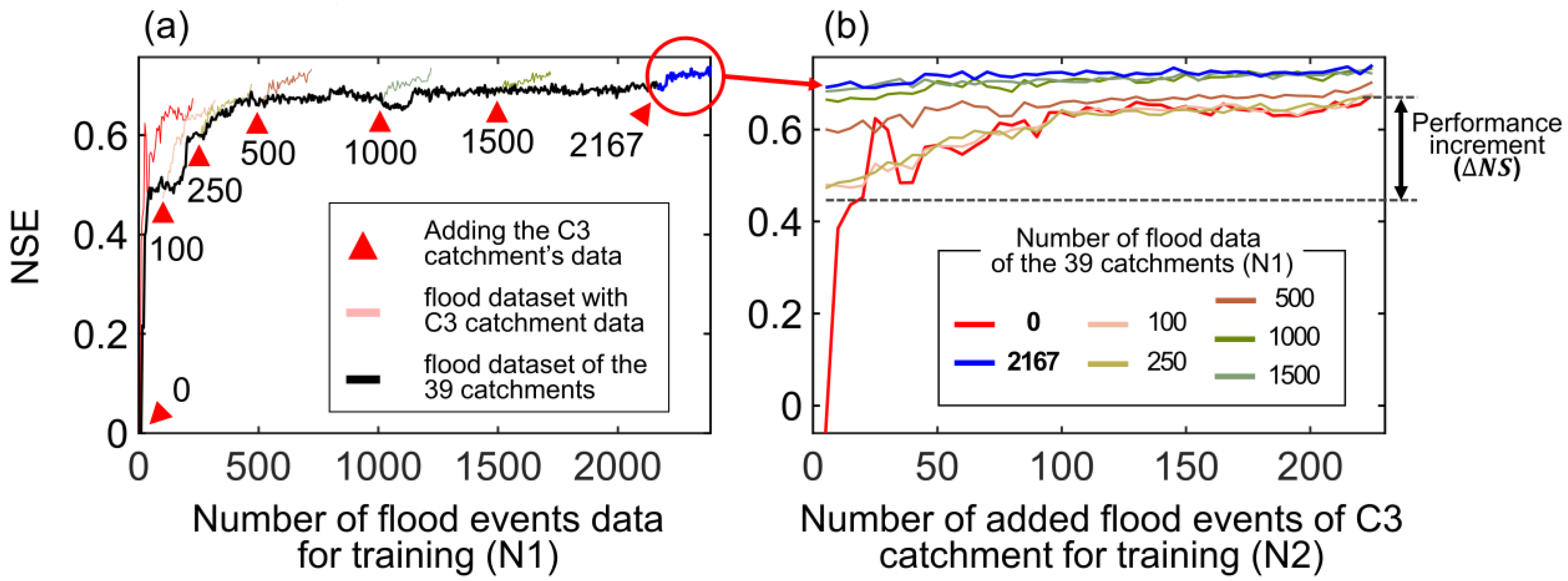 Forests 14 01131 g005 Forests 14 01131 g005