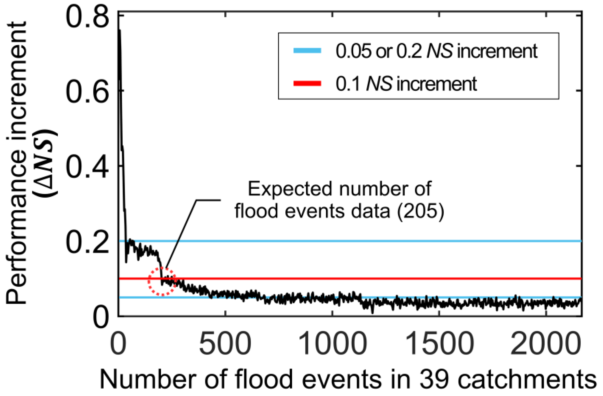 Forests 14 01131 g006 Forests 14 01131 g006