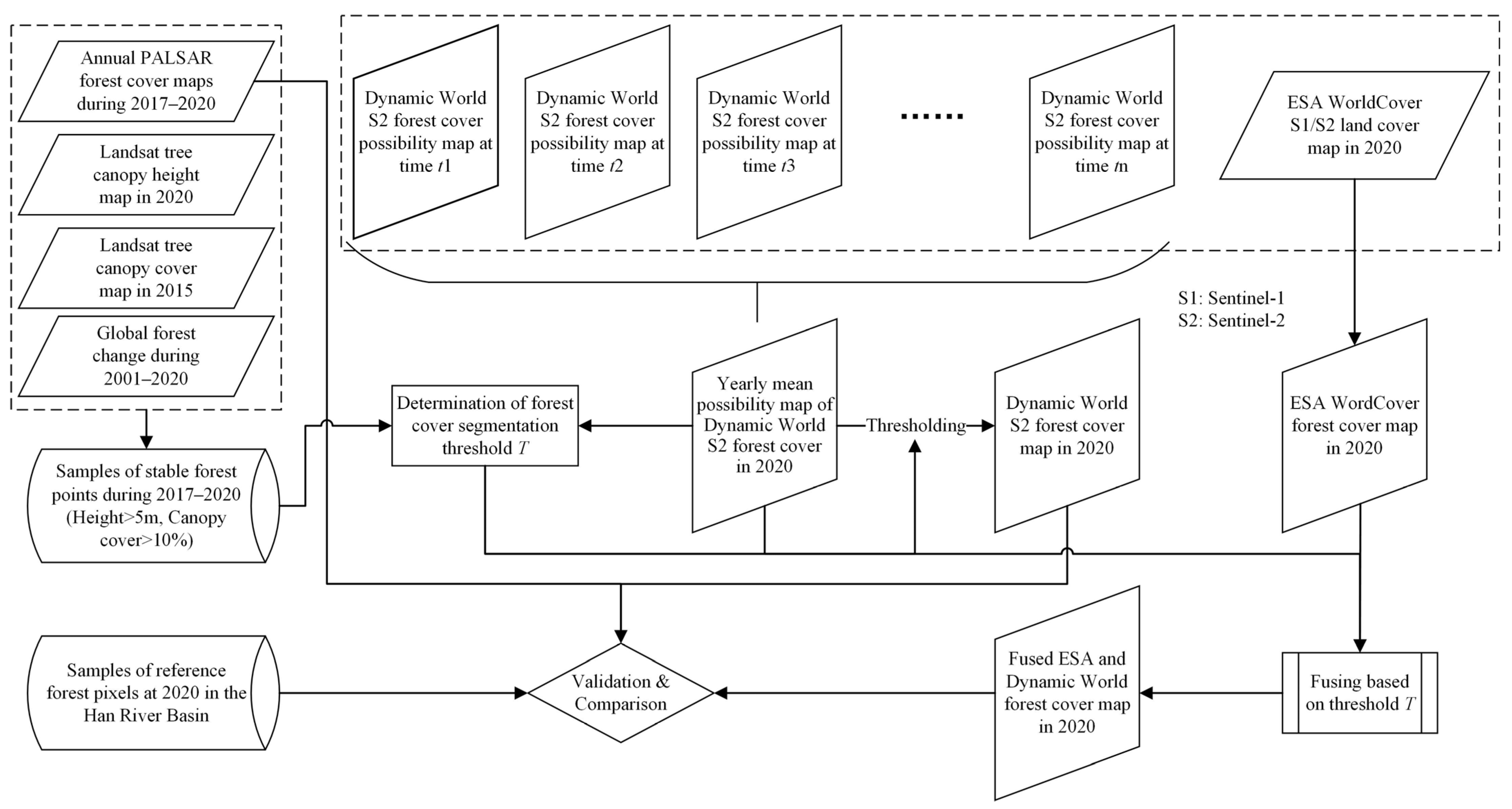 Forests 14 01133 g002