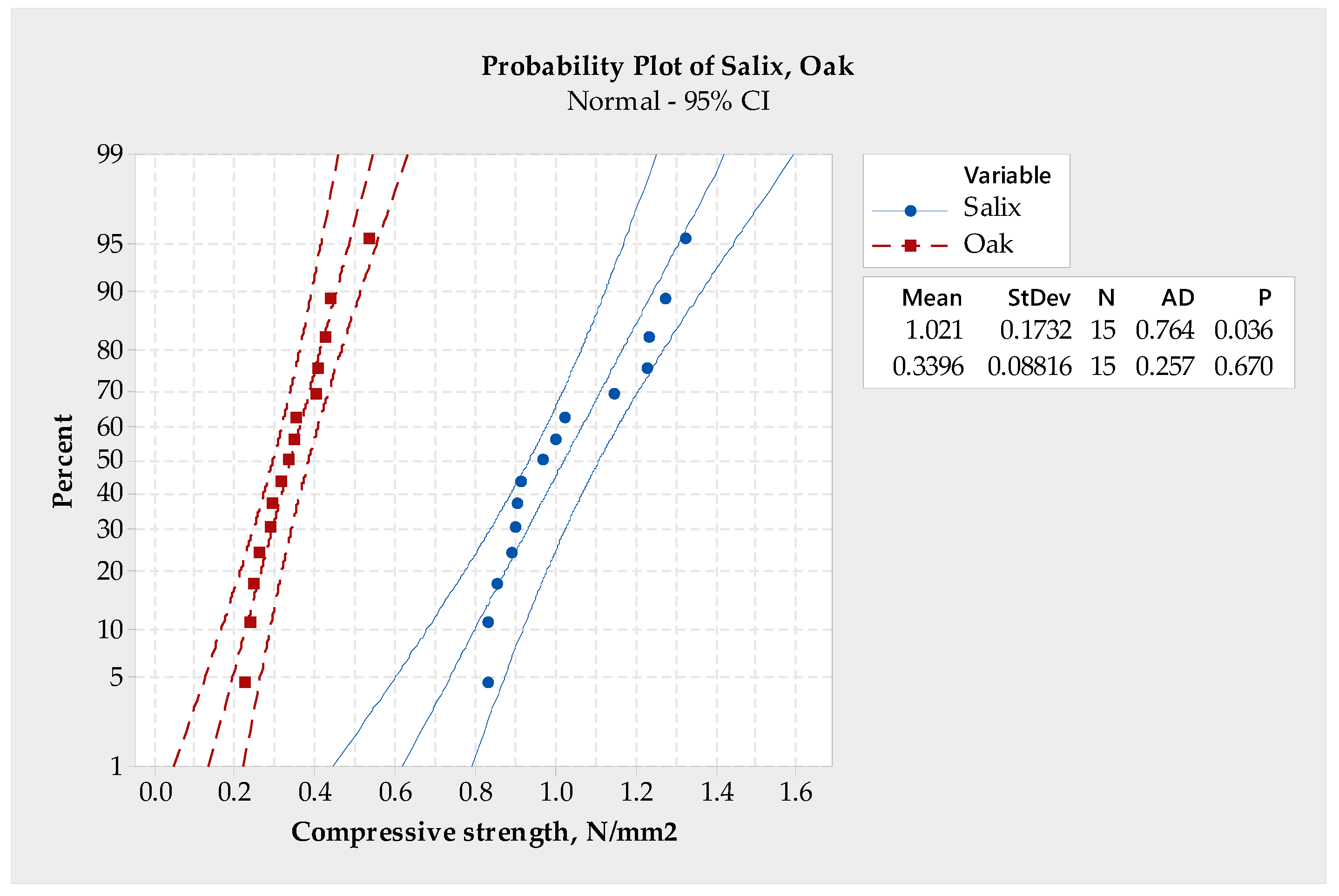 Forests 14 01134 g004 Forests 14 01134 g004