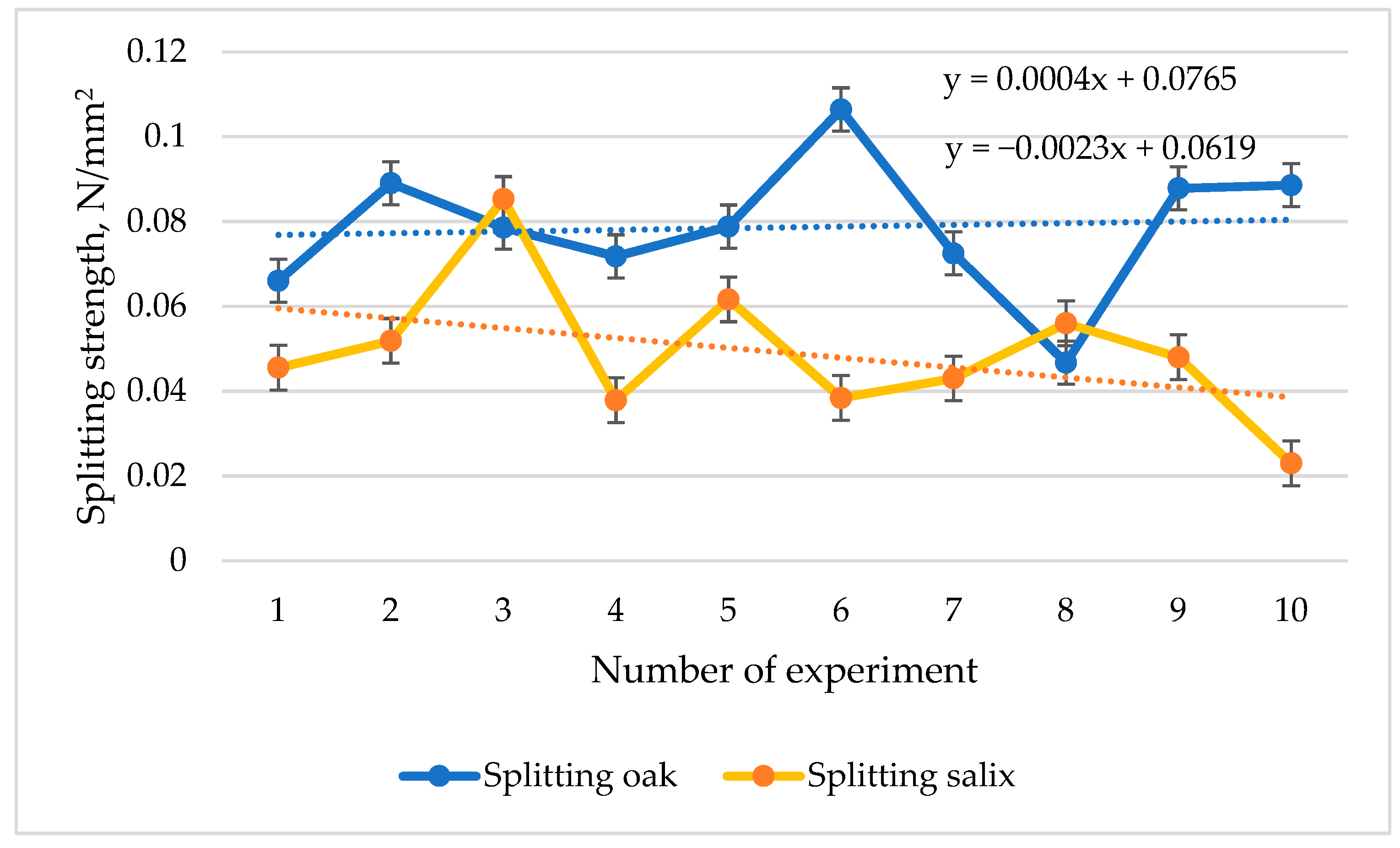 Forests 14 01134 g005 Forests 14 01134 g005
