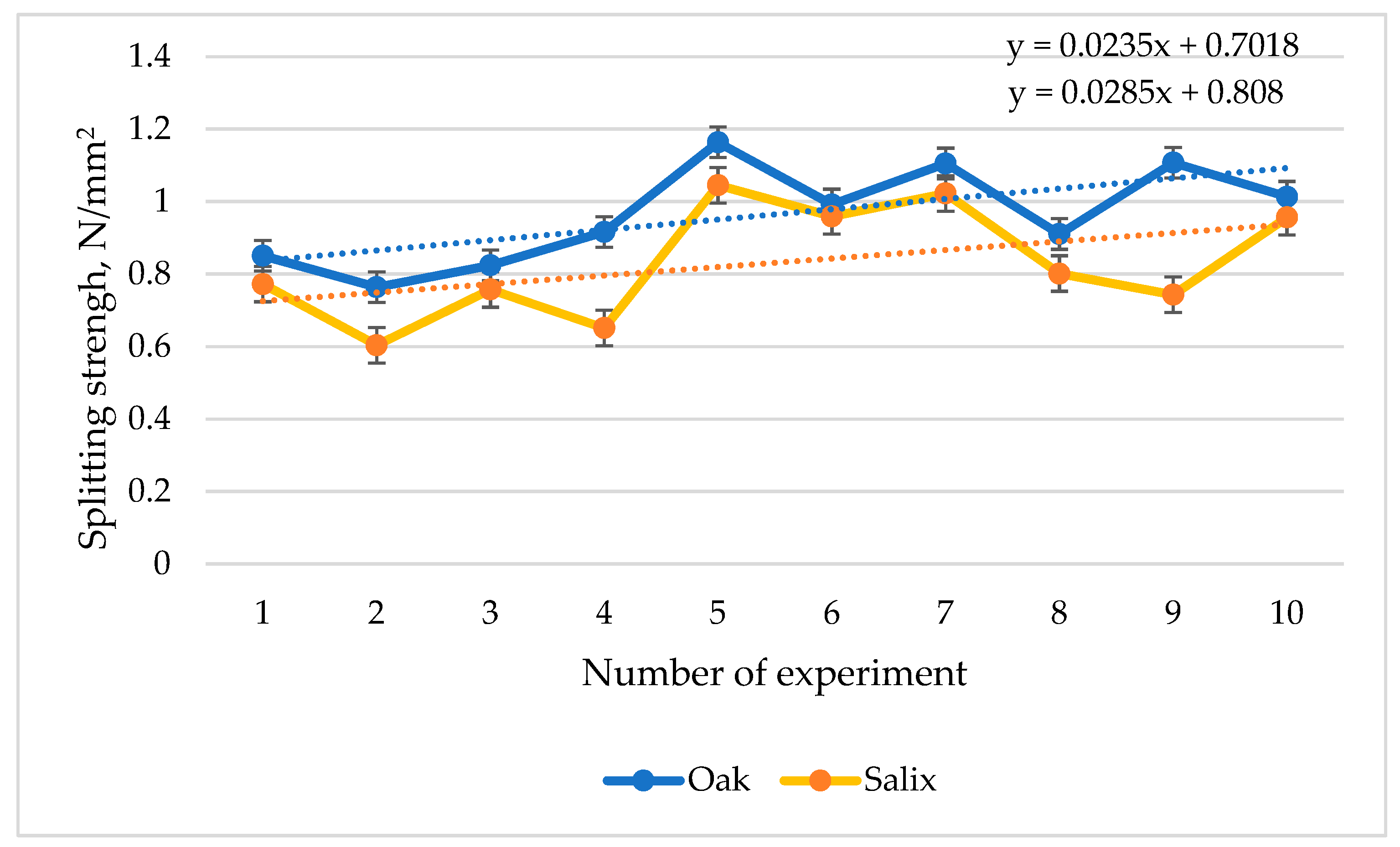 Forests 14 01134 g006 Forests 14 01134 g006