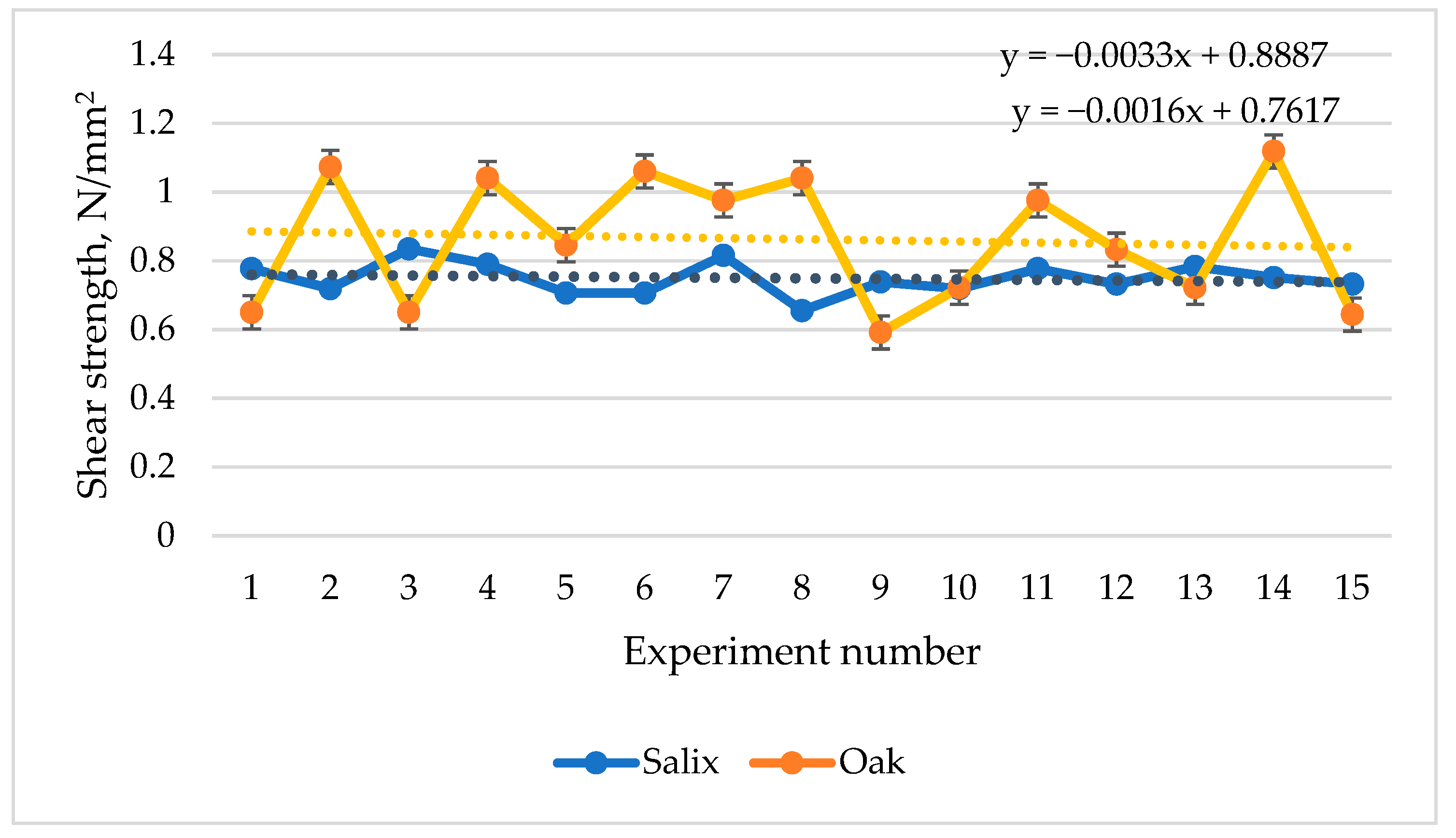 Forests 14 01134 g007 Forests 14 01134 g007