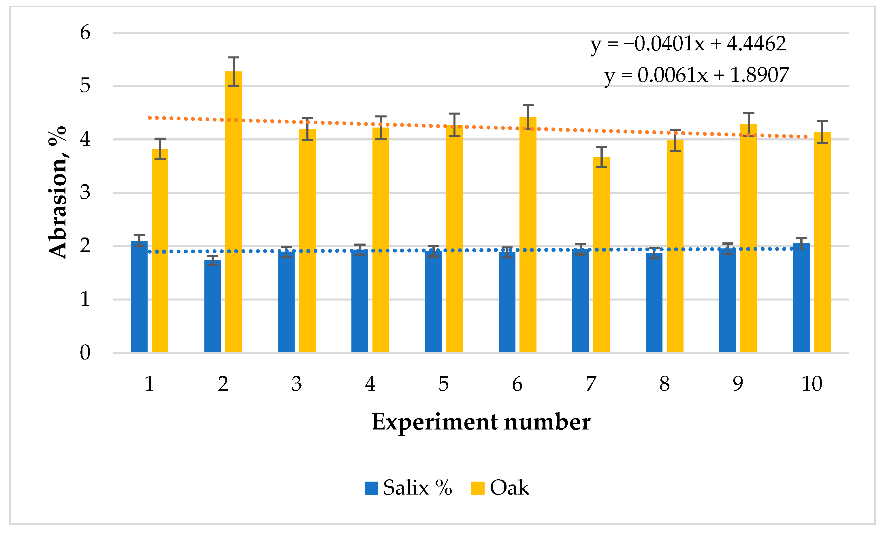 Forests 14 01134 g008 Forests 14 01134 g008