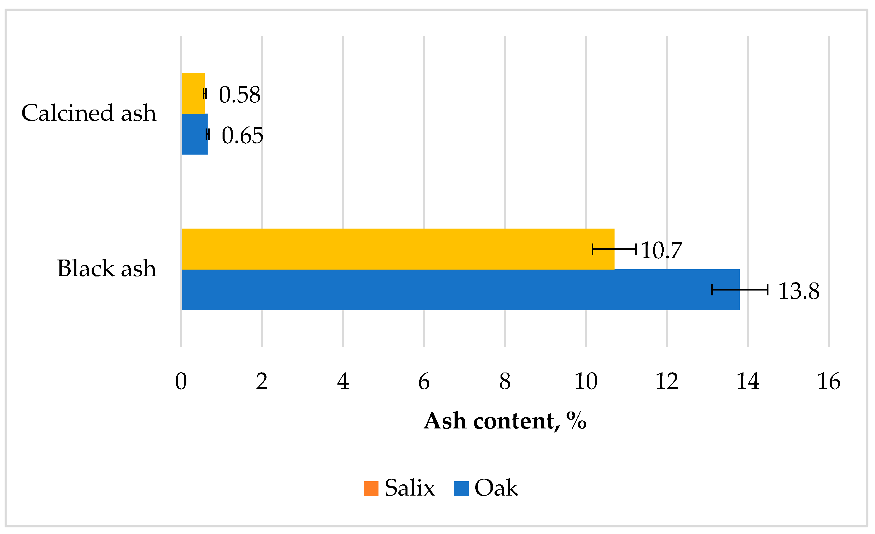 Forests 14 01134 g009 Forests 14 01134 g009
