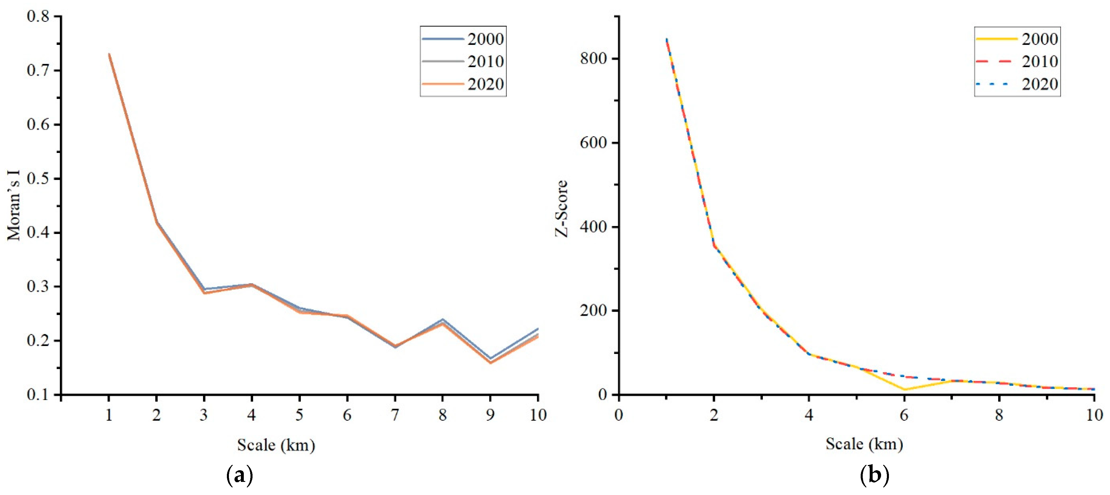 Forests 14 01135 g005