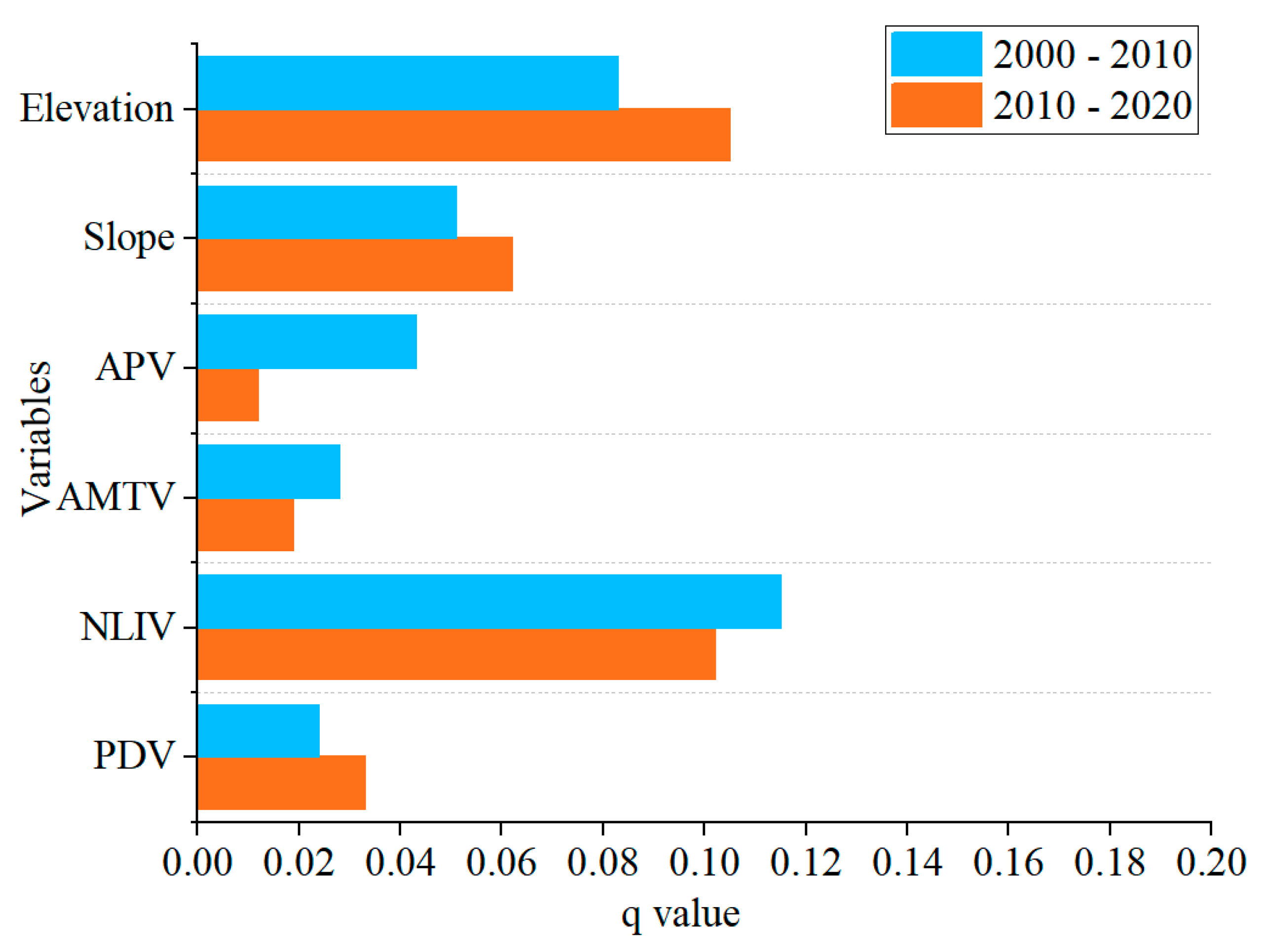 Forests 14 01135 g008