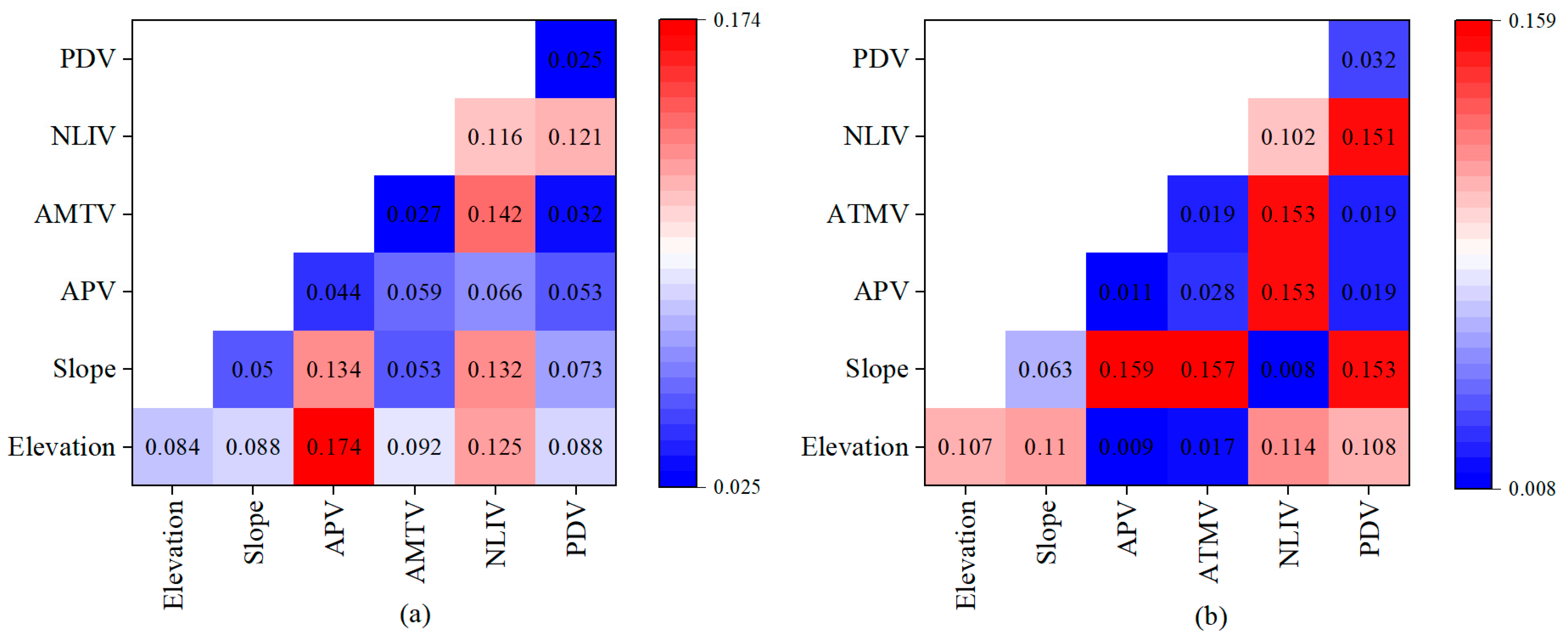 Forests 14 01135 g009