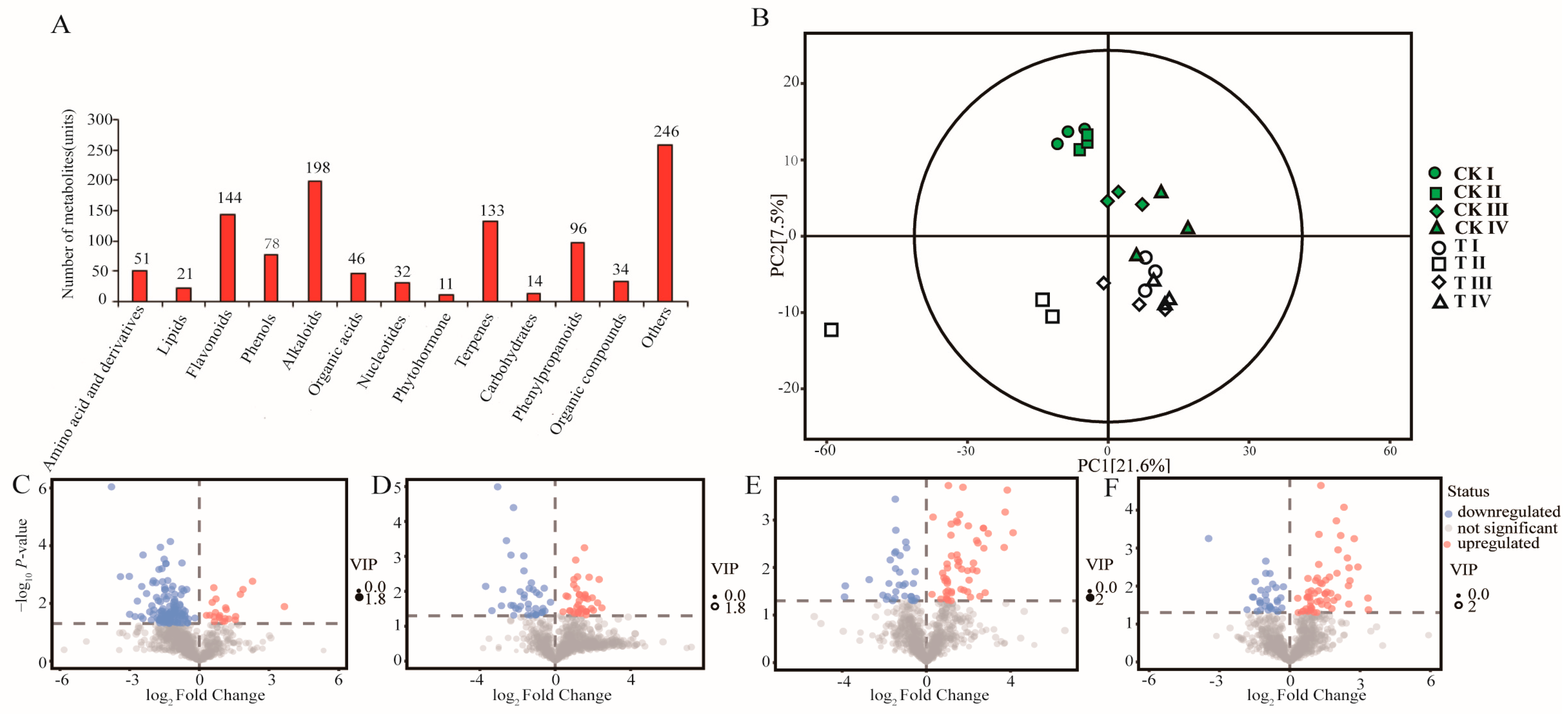 Forests 14 01136 g001