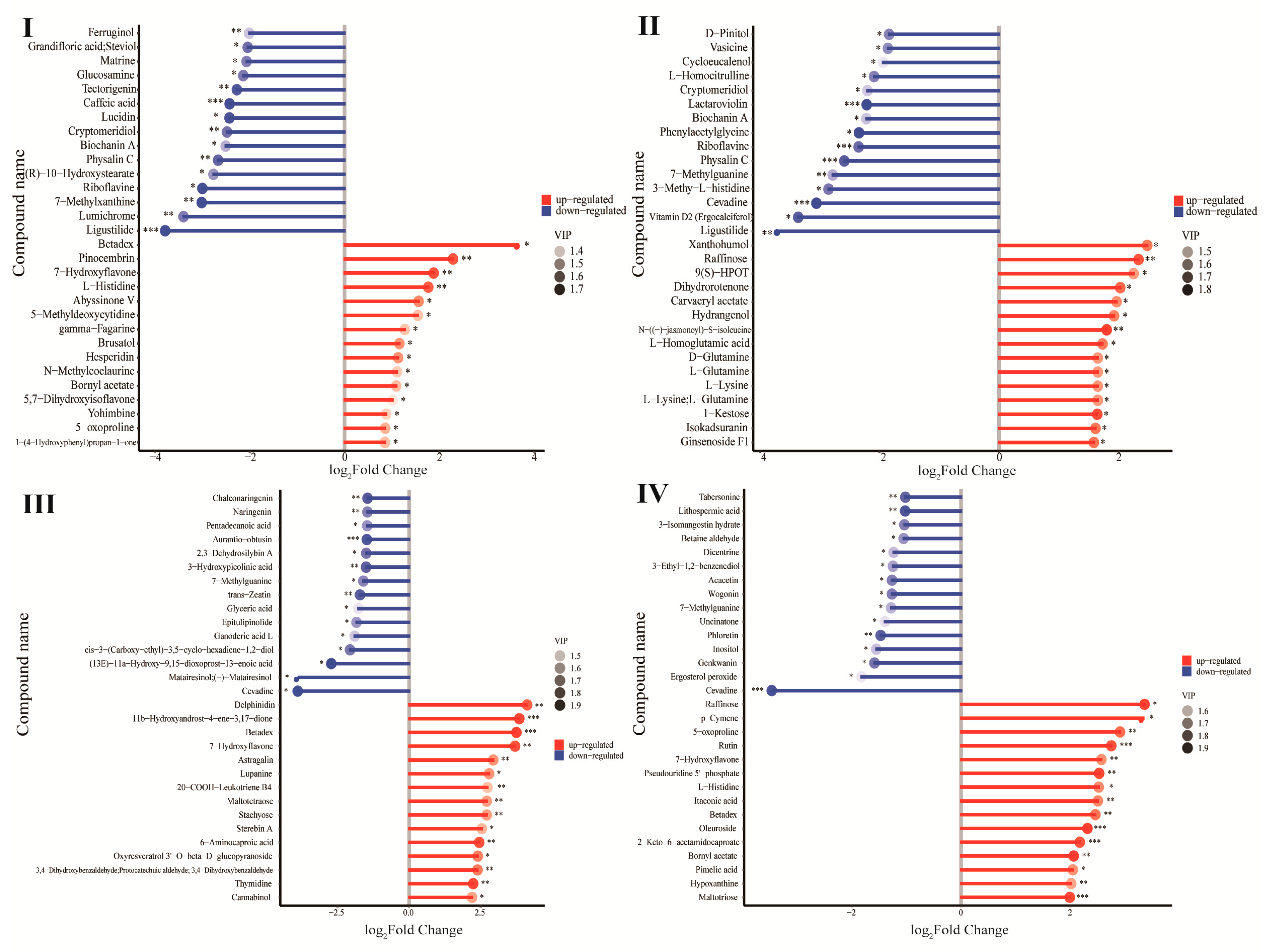 Forests 14 01136 g003