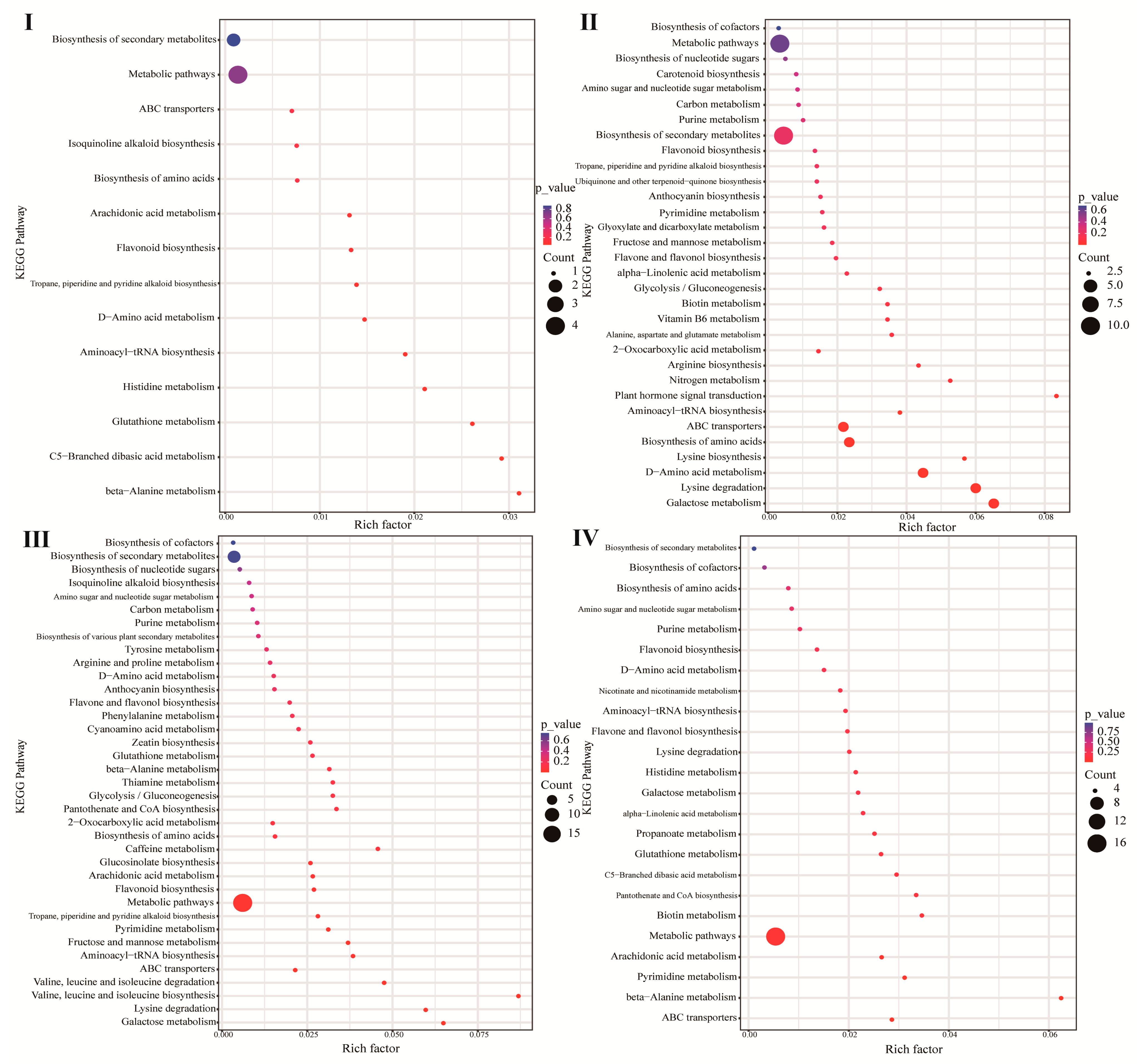 Forests 14 01136 g005