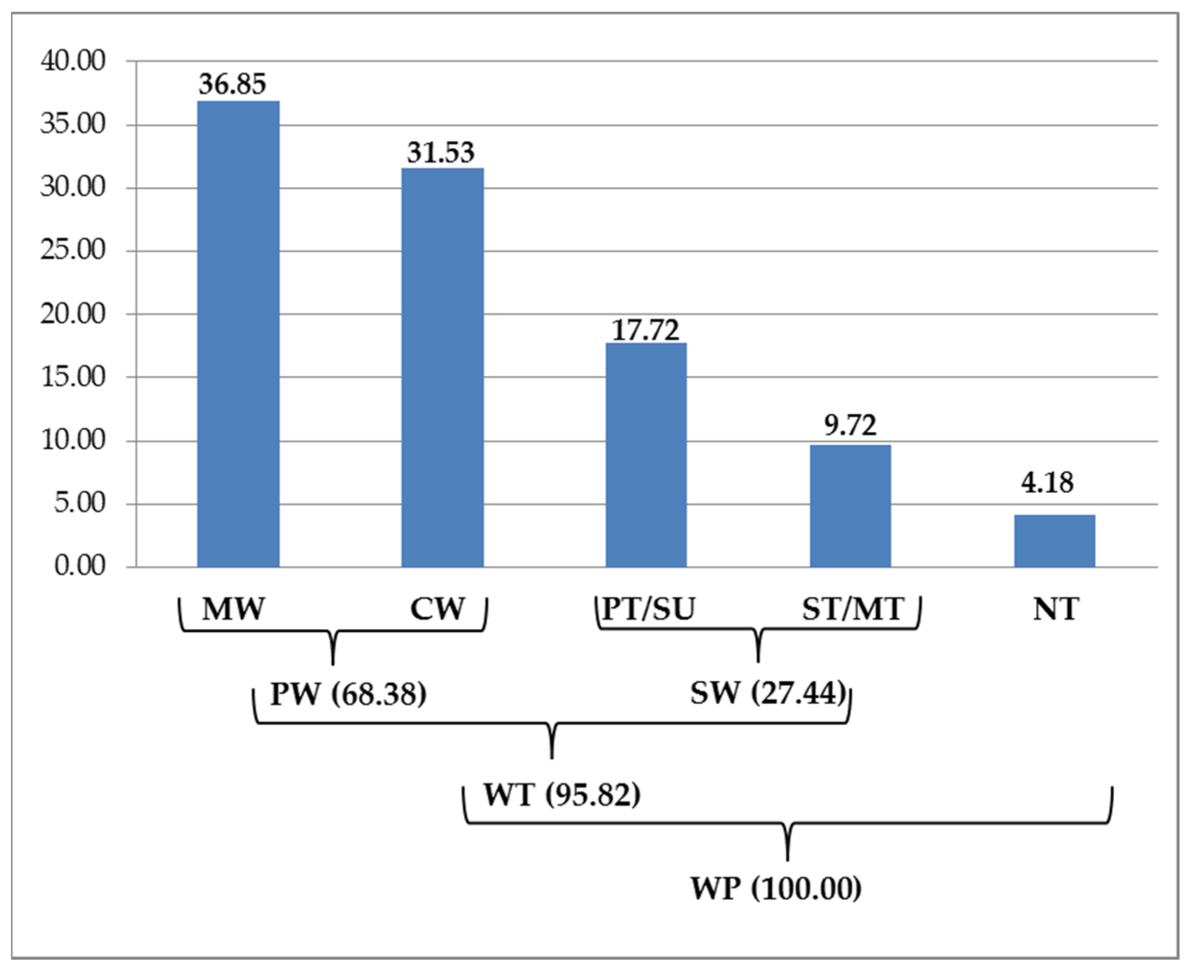 Forests 14 01137 g003 Forests 14 01137 g003