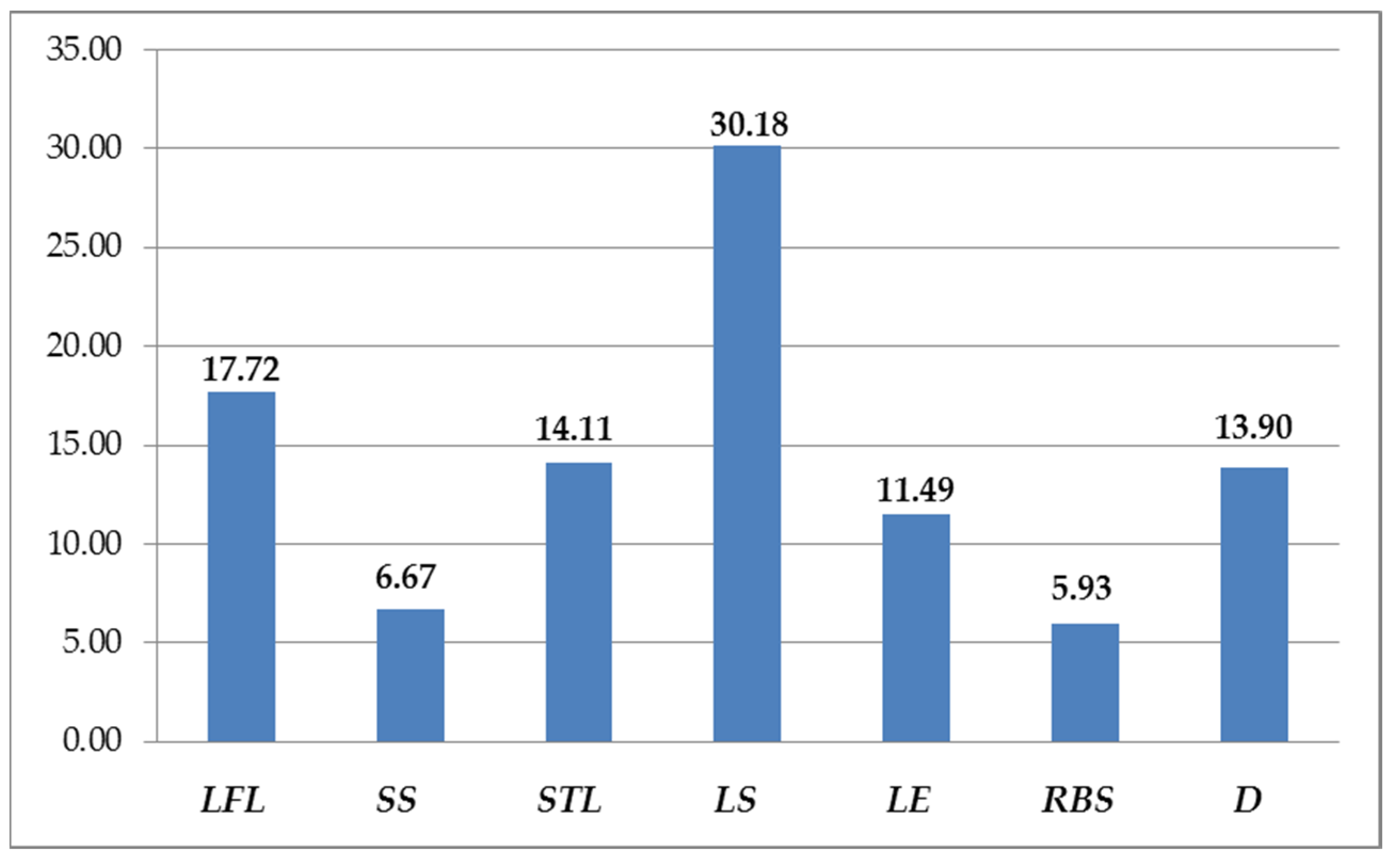 Forests 14 01137 g004 Forests 14 01137 g004