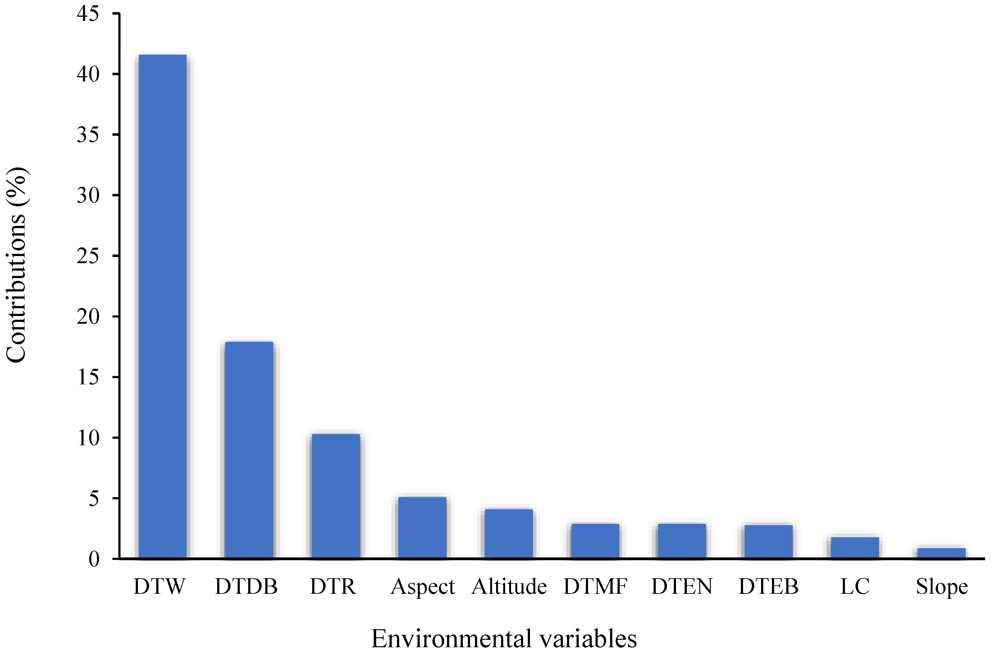 Forests 14 01139 g004 Forests 14 01139 g004