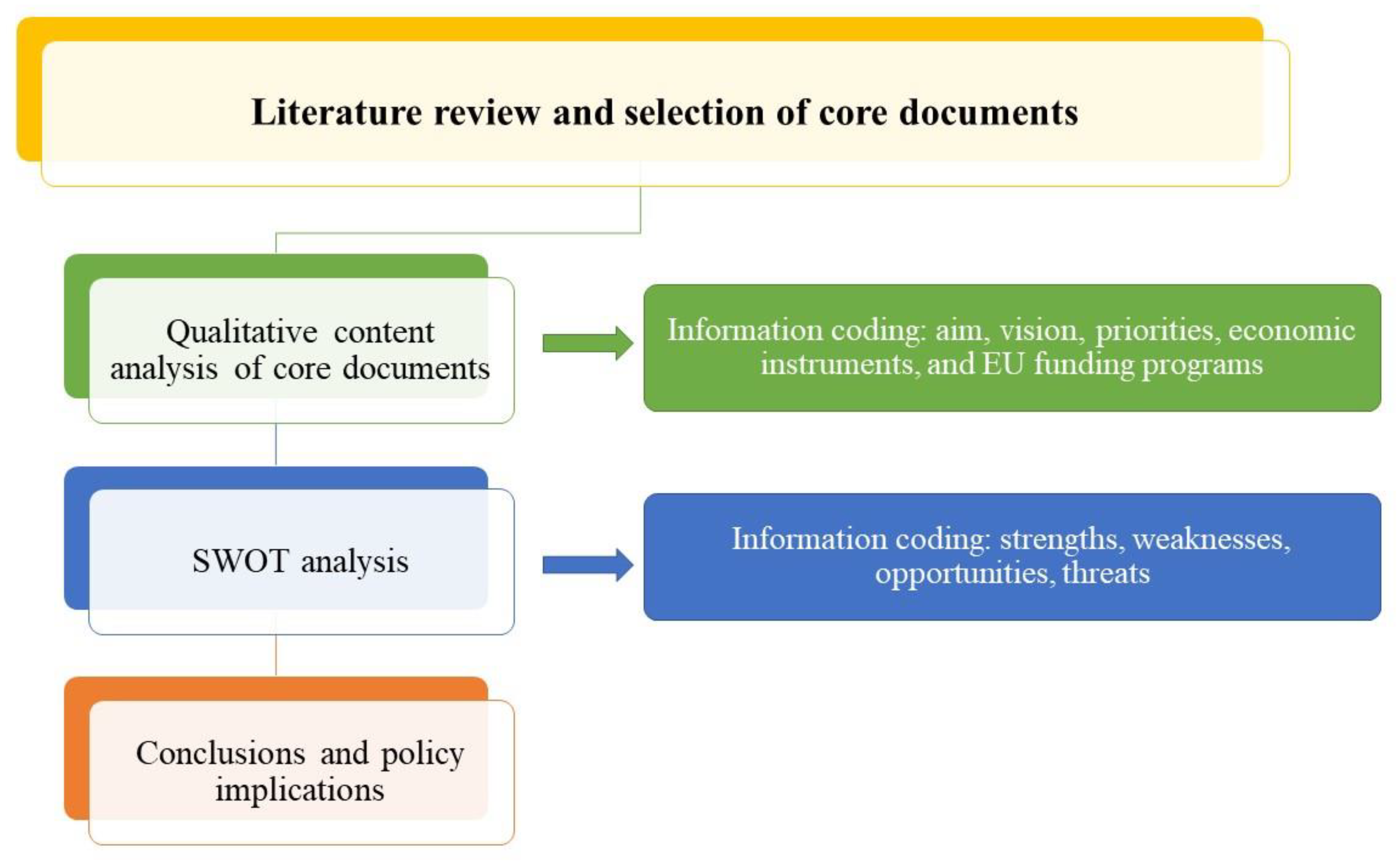 Forests 14 01142 g002