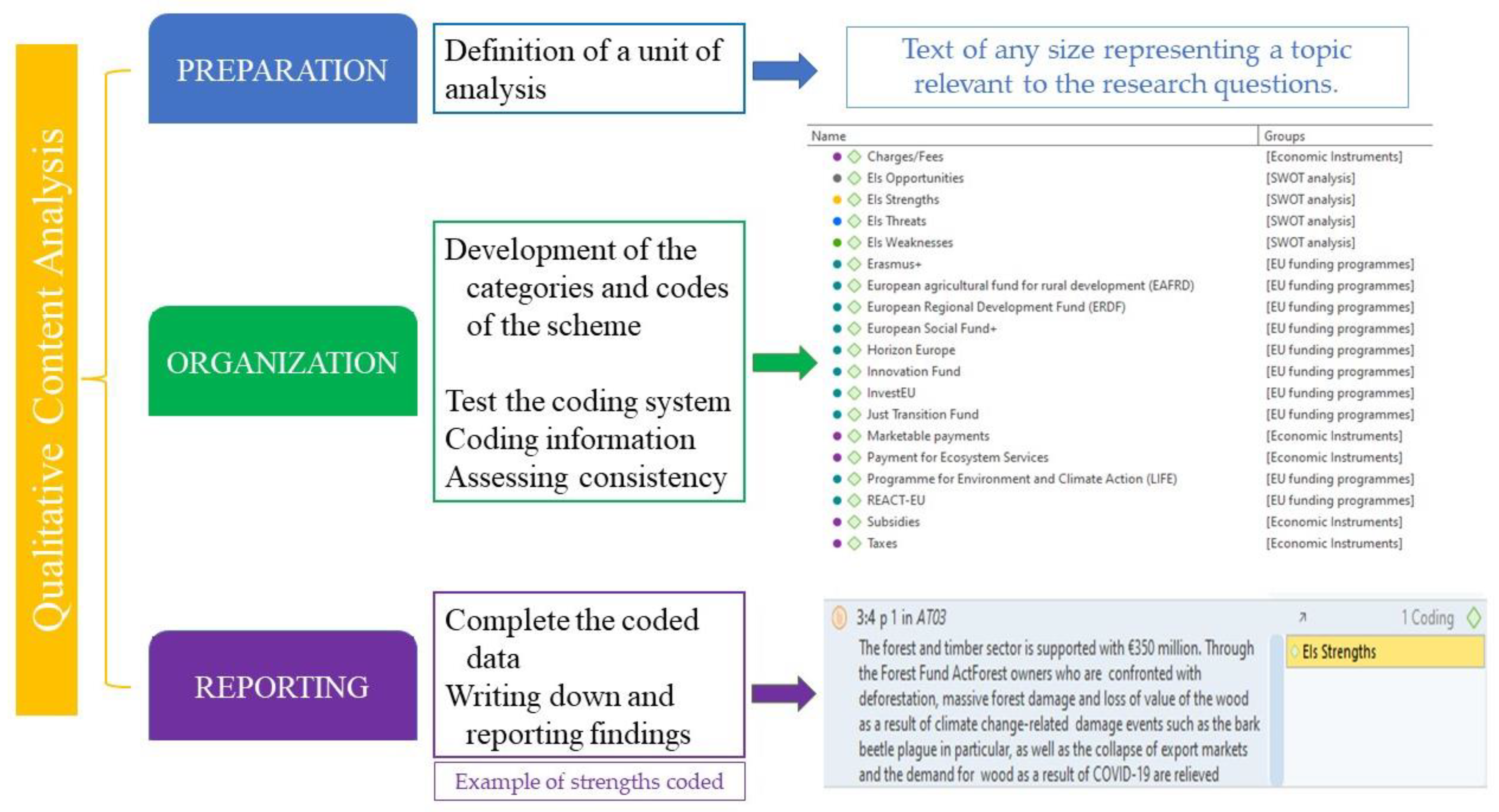 Forests 14 01142 g003