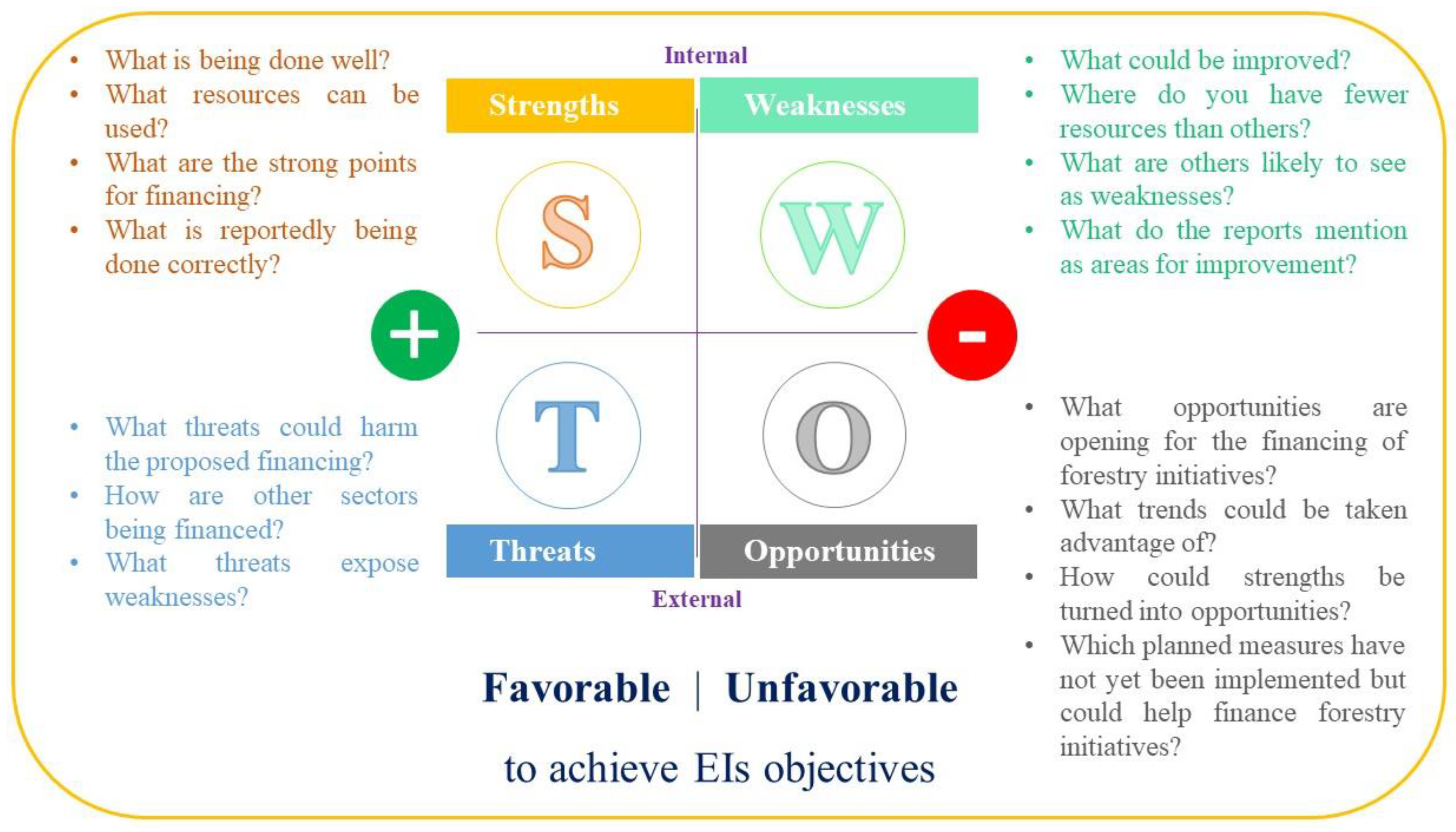 Forests 14 01142 g004