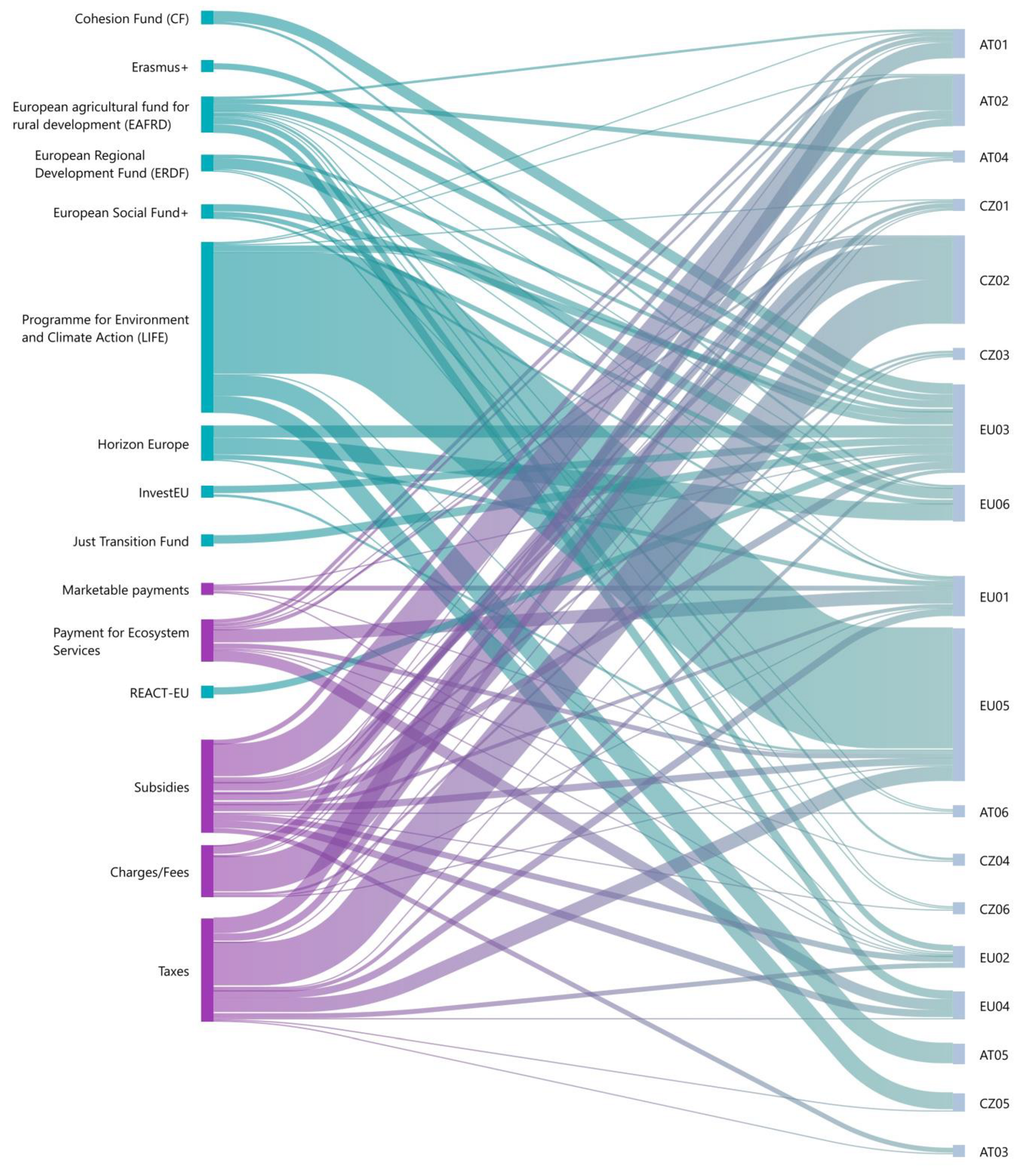 Forests 14 01142 g005