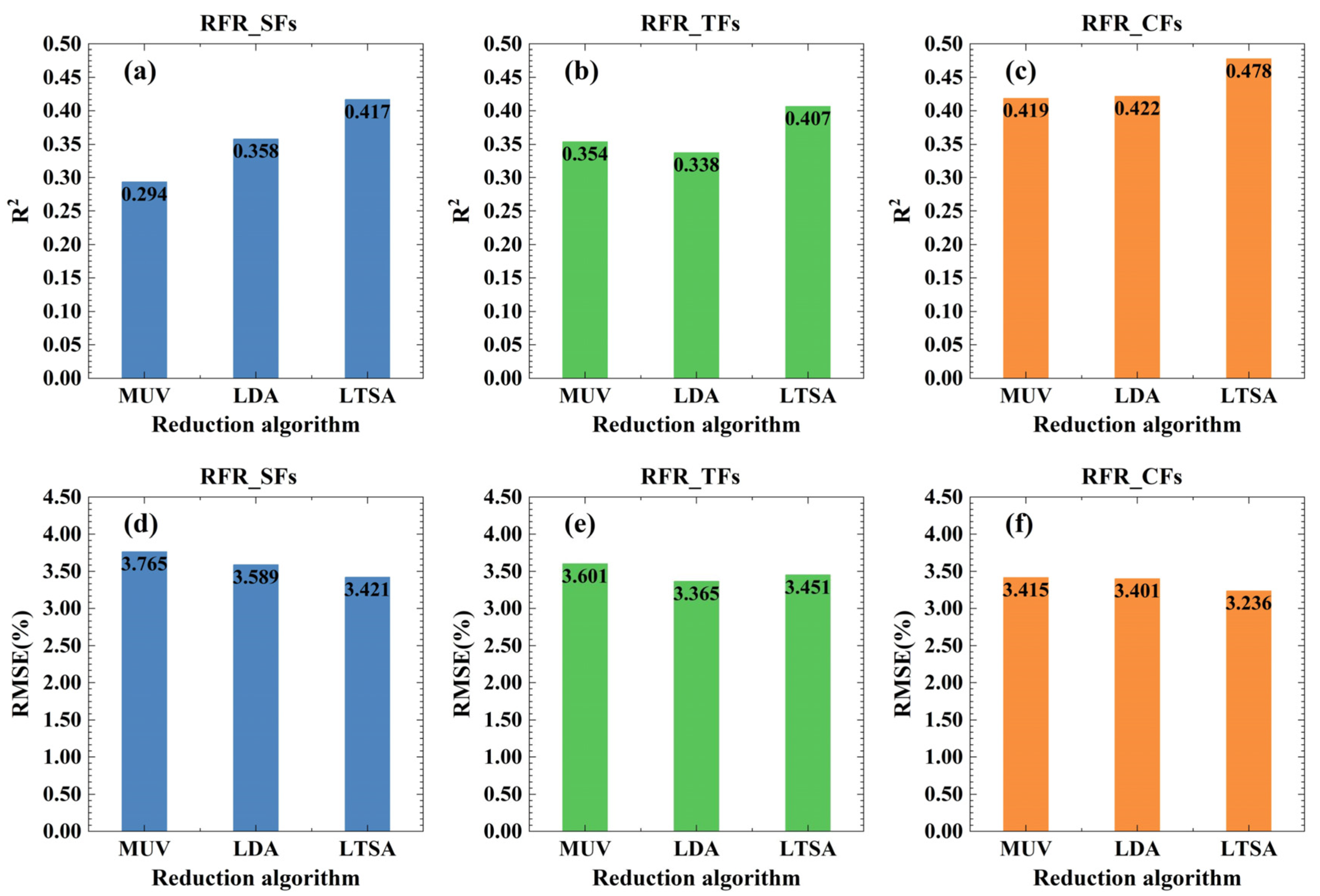 Forests 14 01144 g007 Forests 14 01144 g007