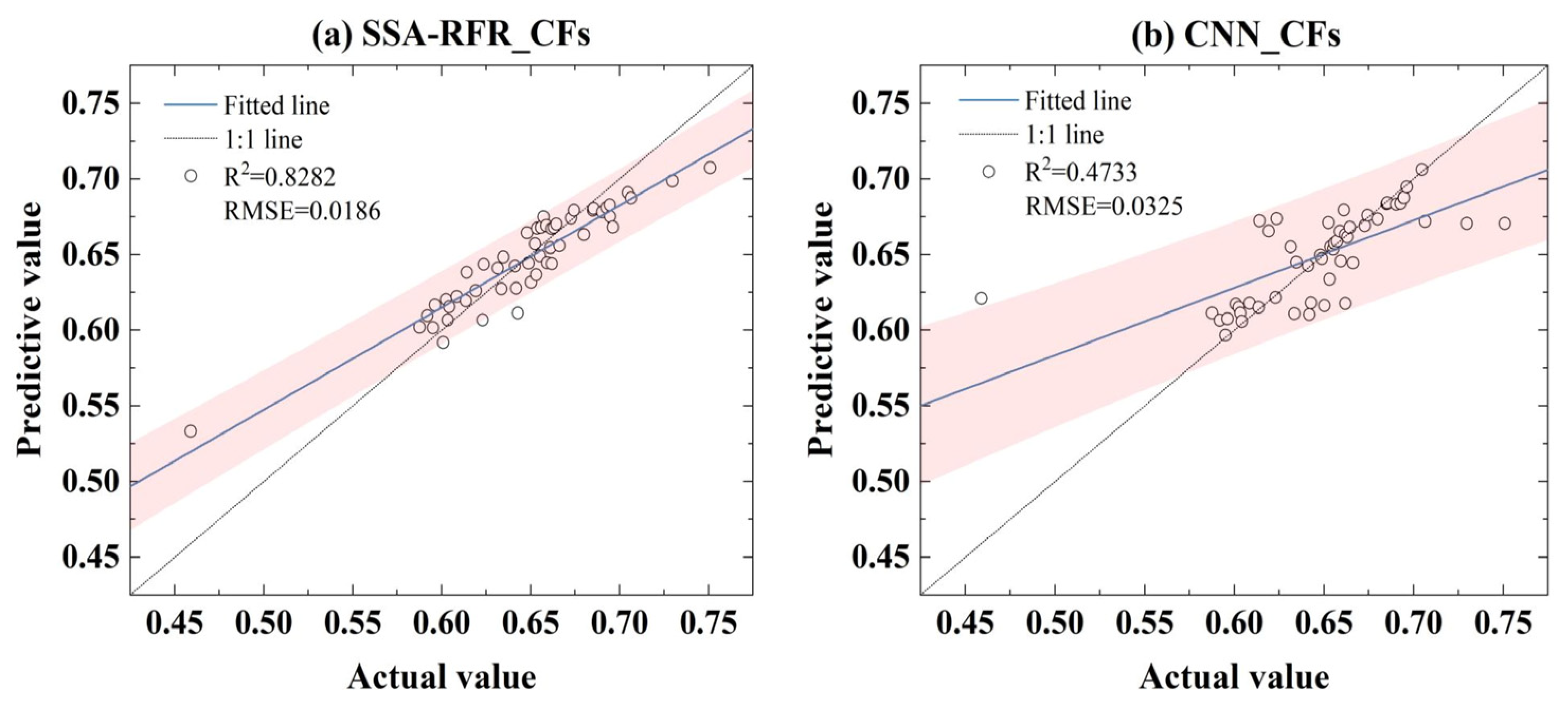 Forests 14 01144 g008 Forests 14 01144 g008