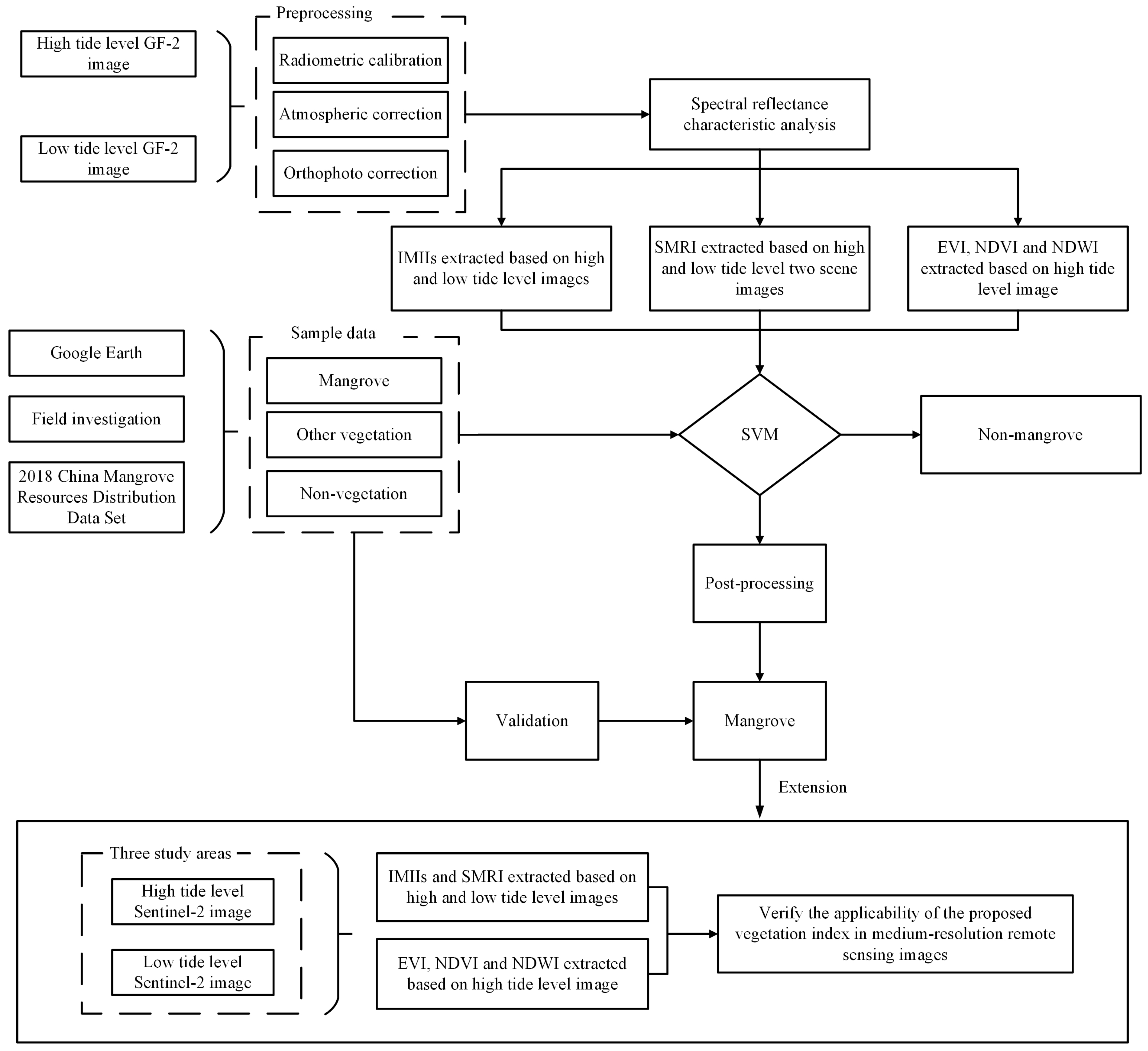 Forests 14 01145 g002