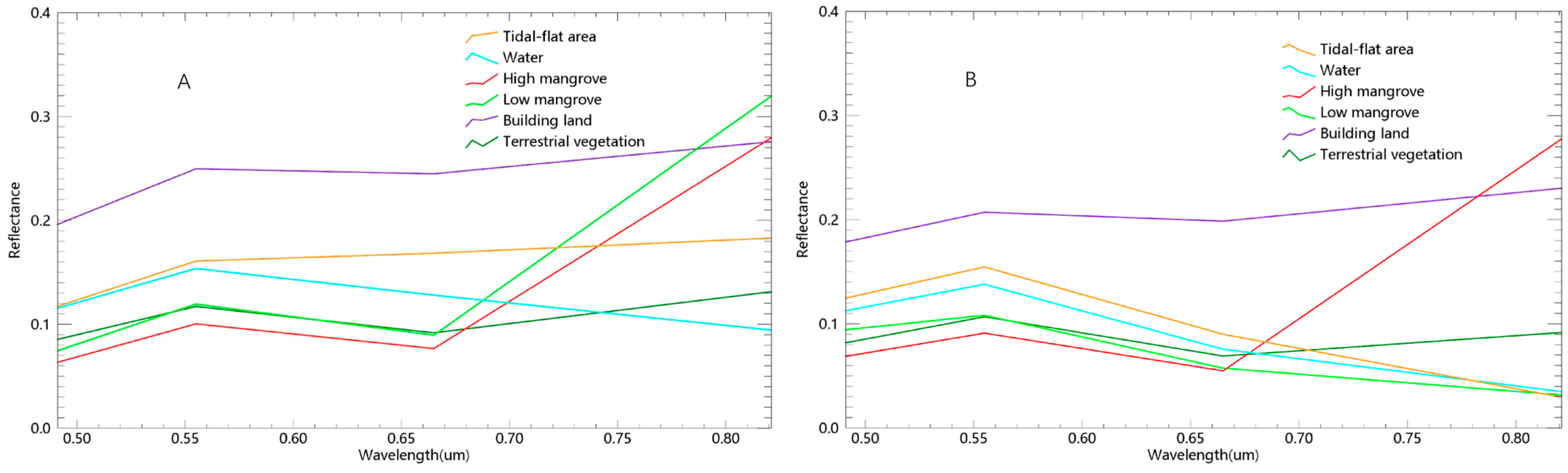 Forests 14 01145 g003