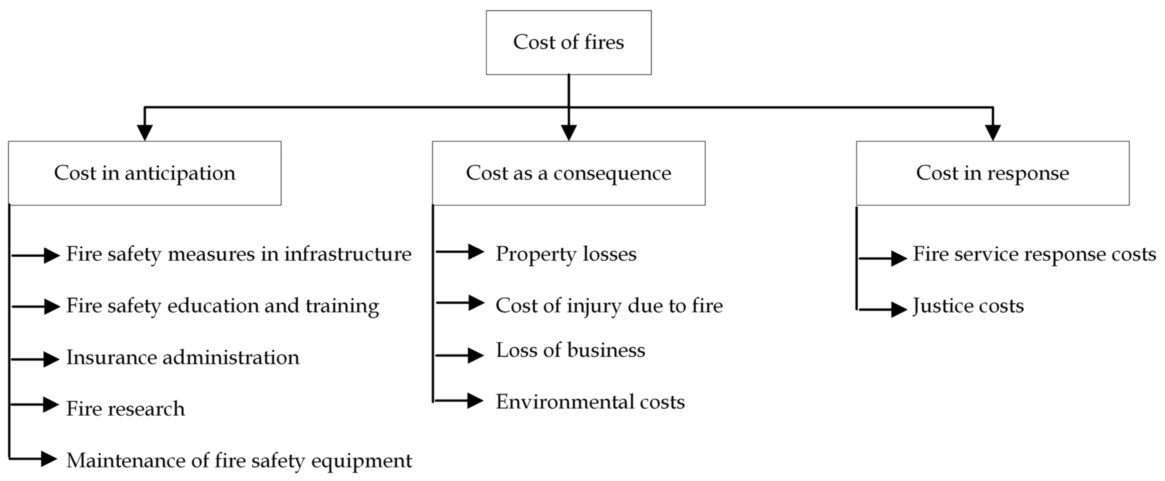 Forests 14 01146 g001 Forests 14 01146 g001