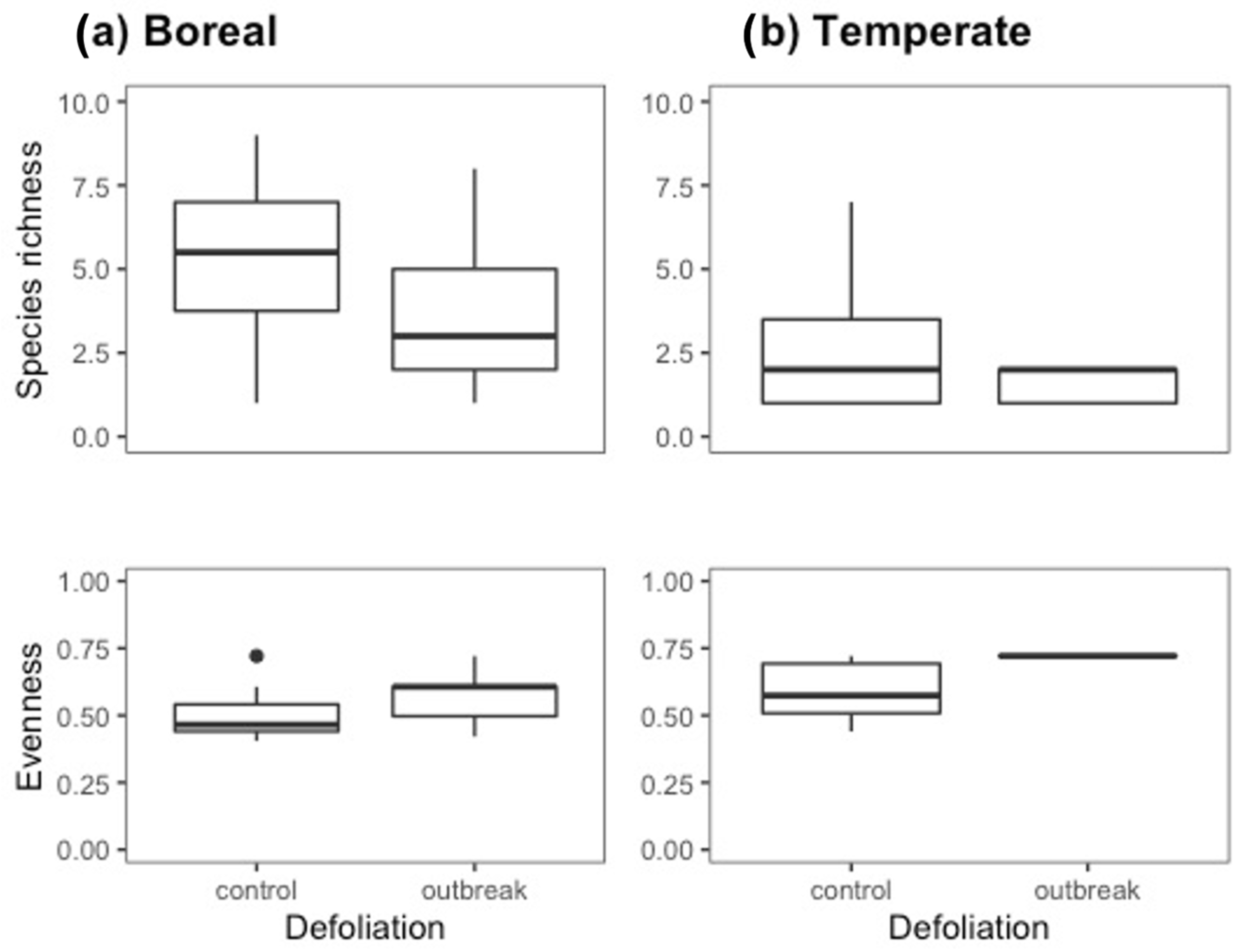 Forests 14 01147 g001 Forests 14 01147 g001