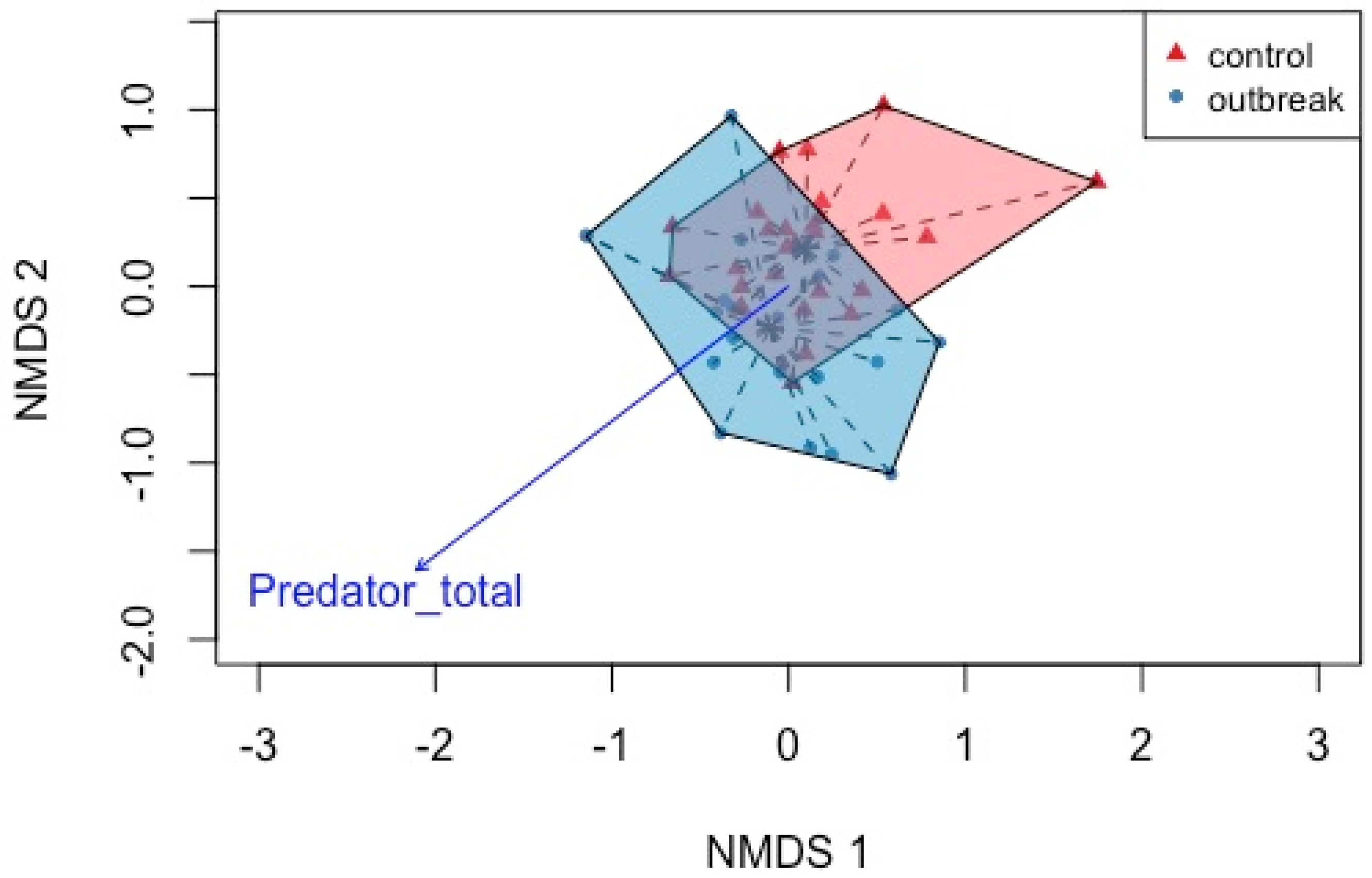 Forests 14 01147 g002 Forests 14 01147 g002