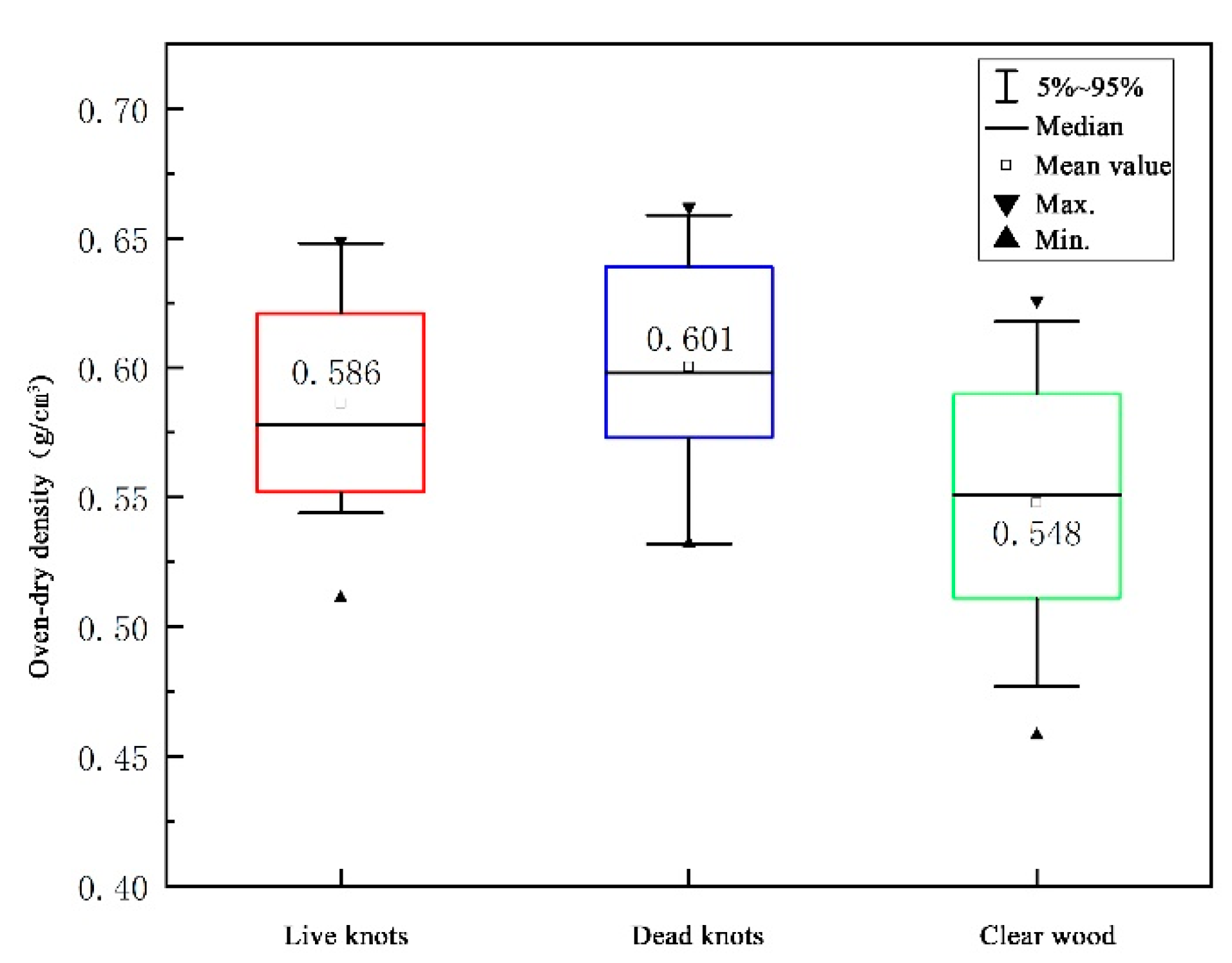 Forests 14 01148 g003