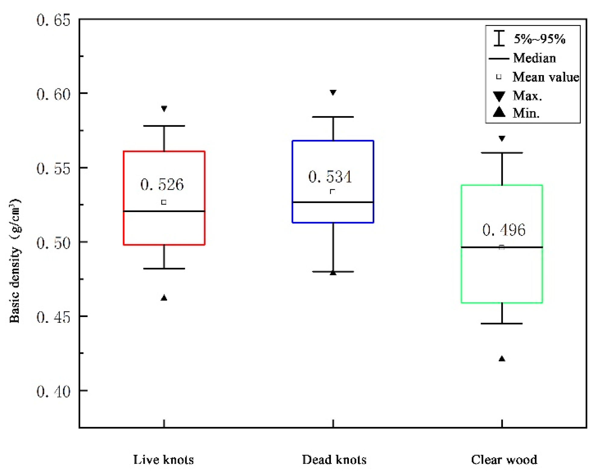 Forests 14 01148 g004