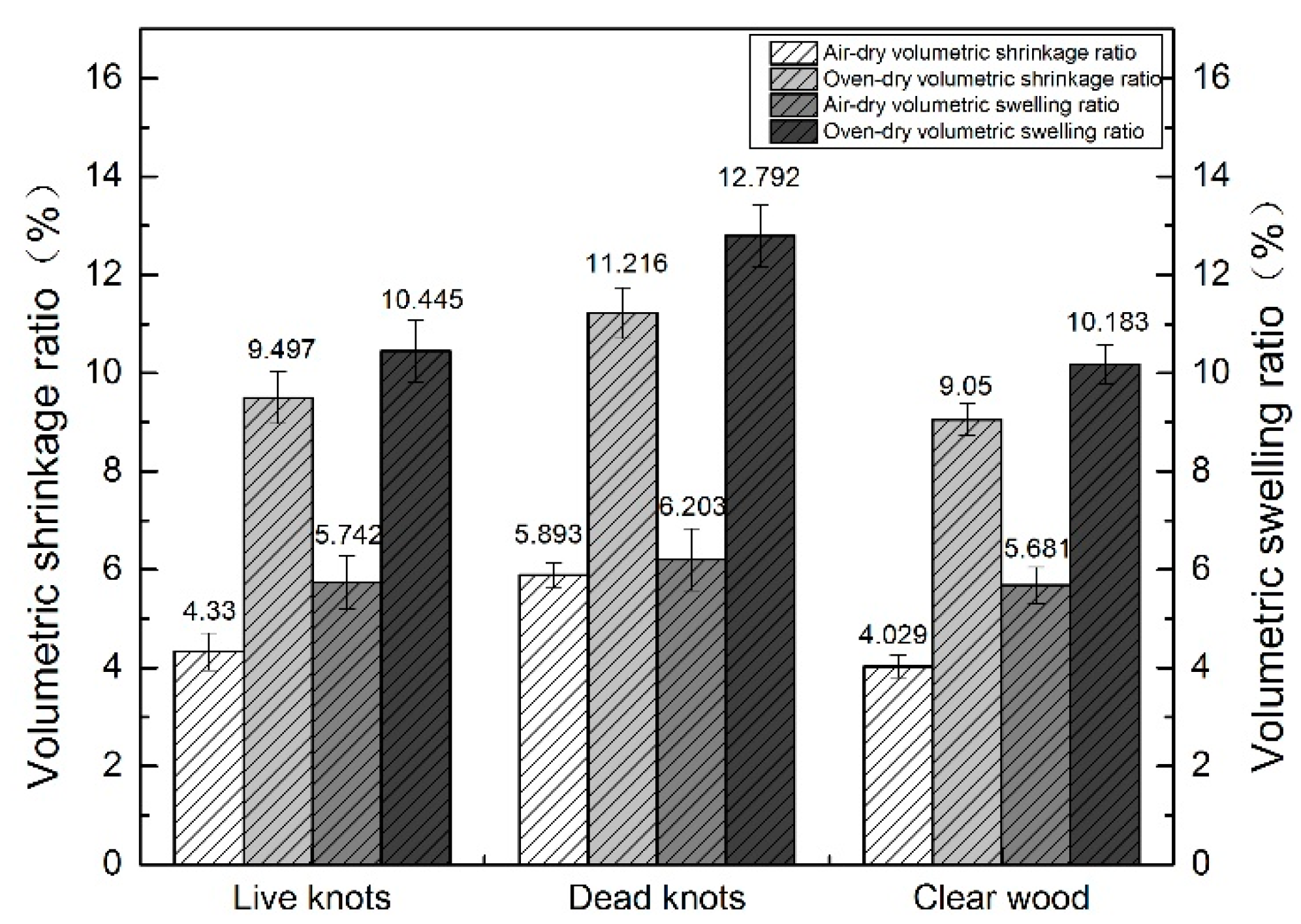 Forests 14 01148 g005