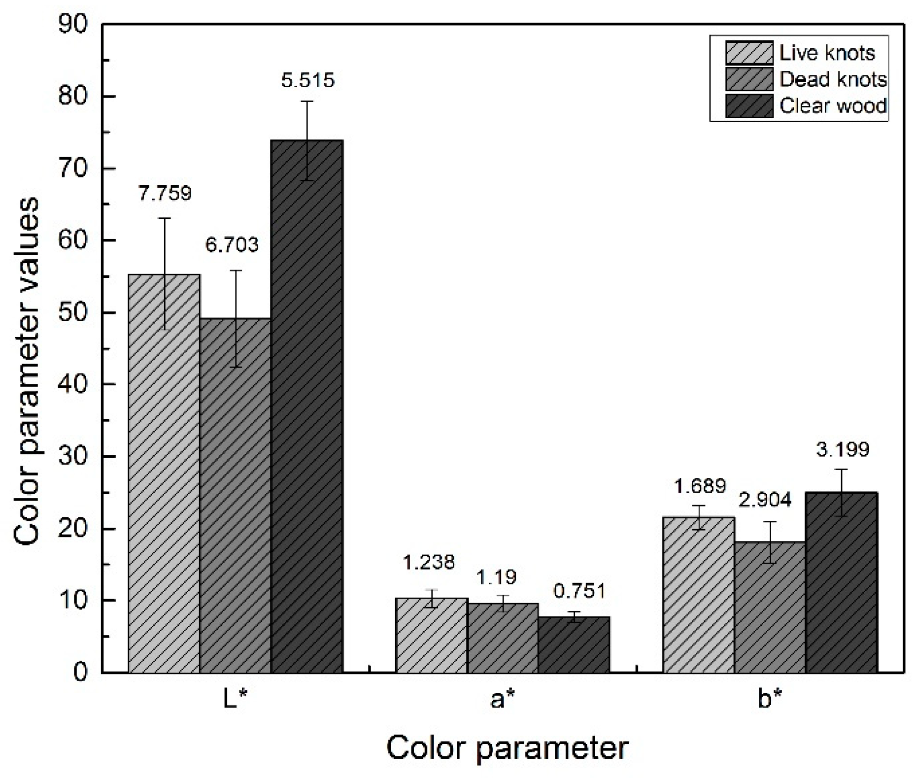 Forests 14 01148 g006